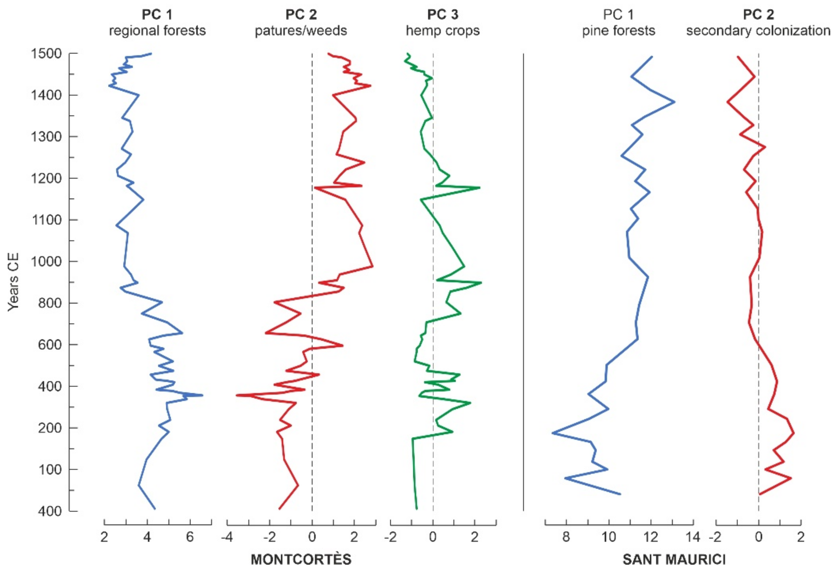 Forests 12 01685 g007 550