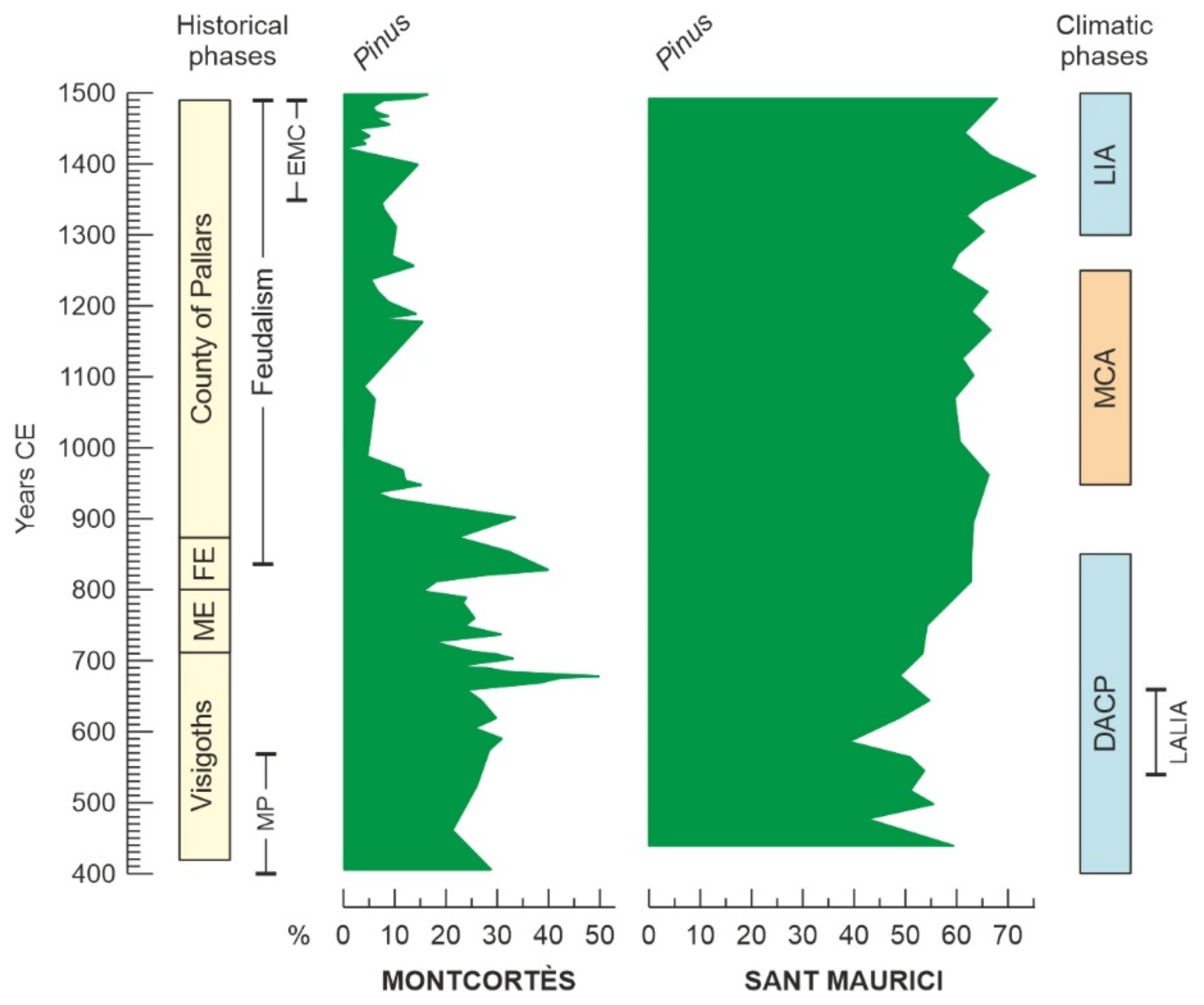 Forests 12 01685 g009 550