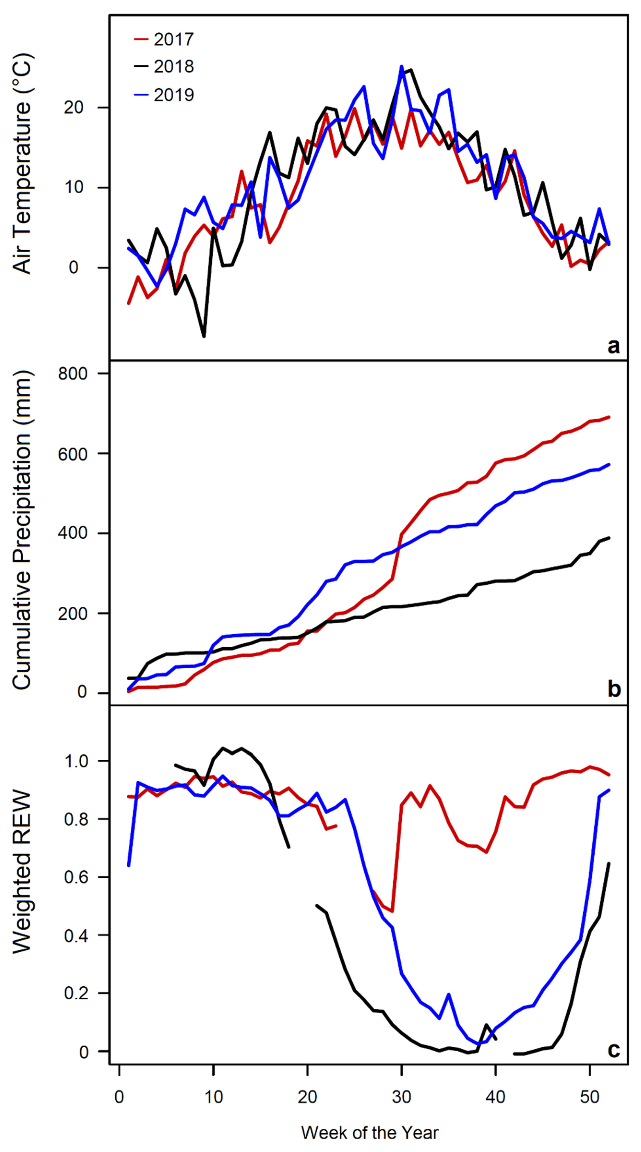 Forests 12 01693 g001