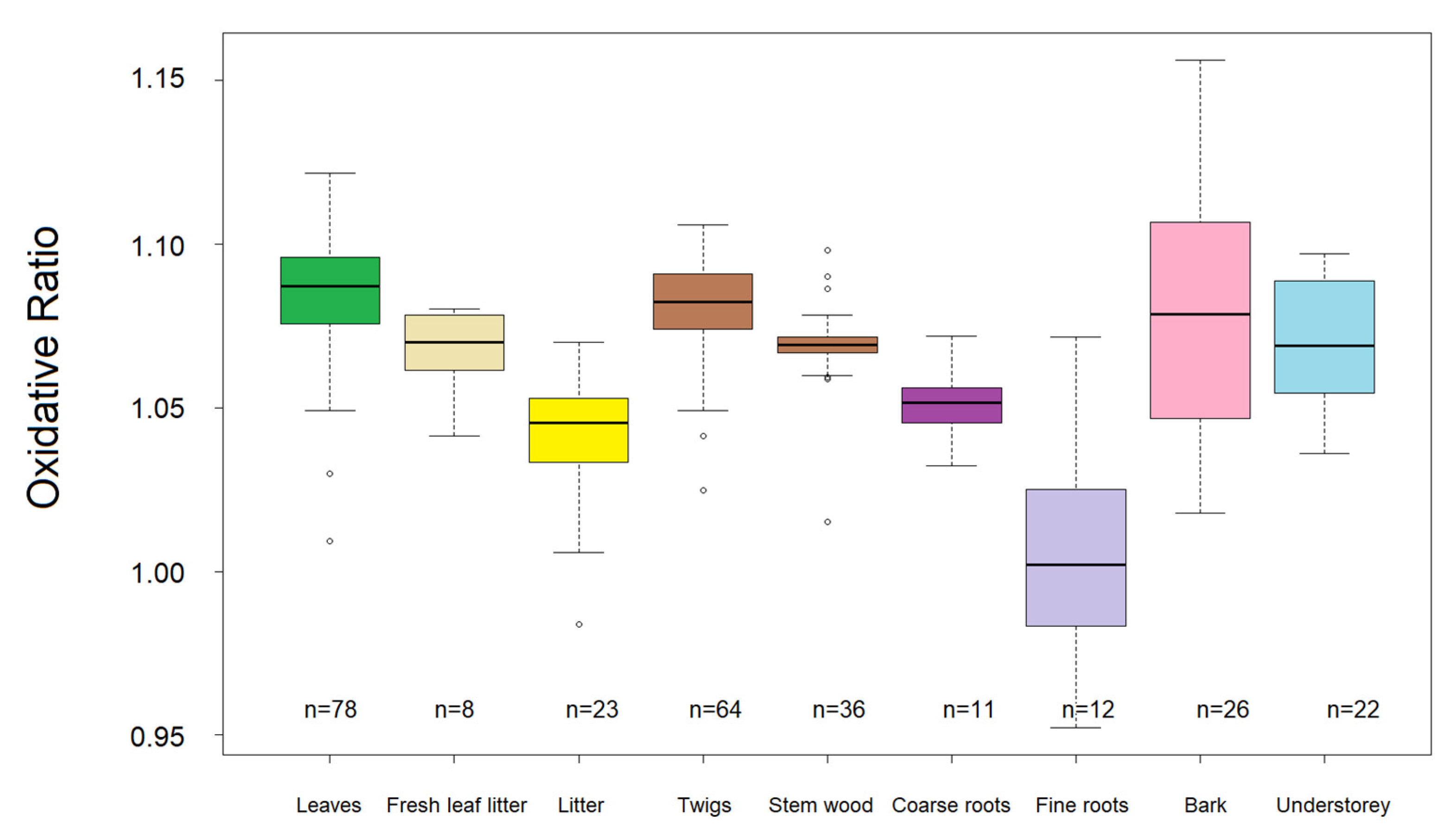 Forests 12 01693 g002