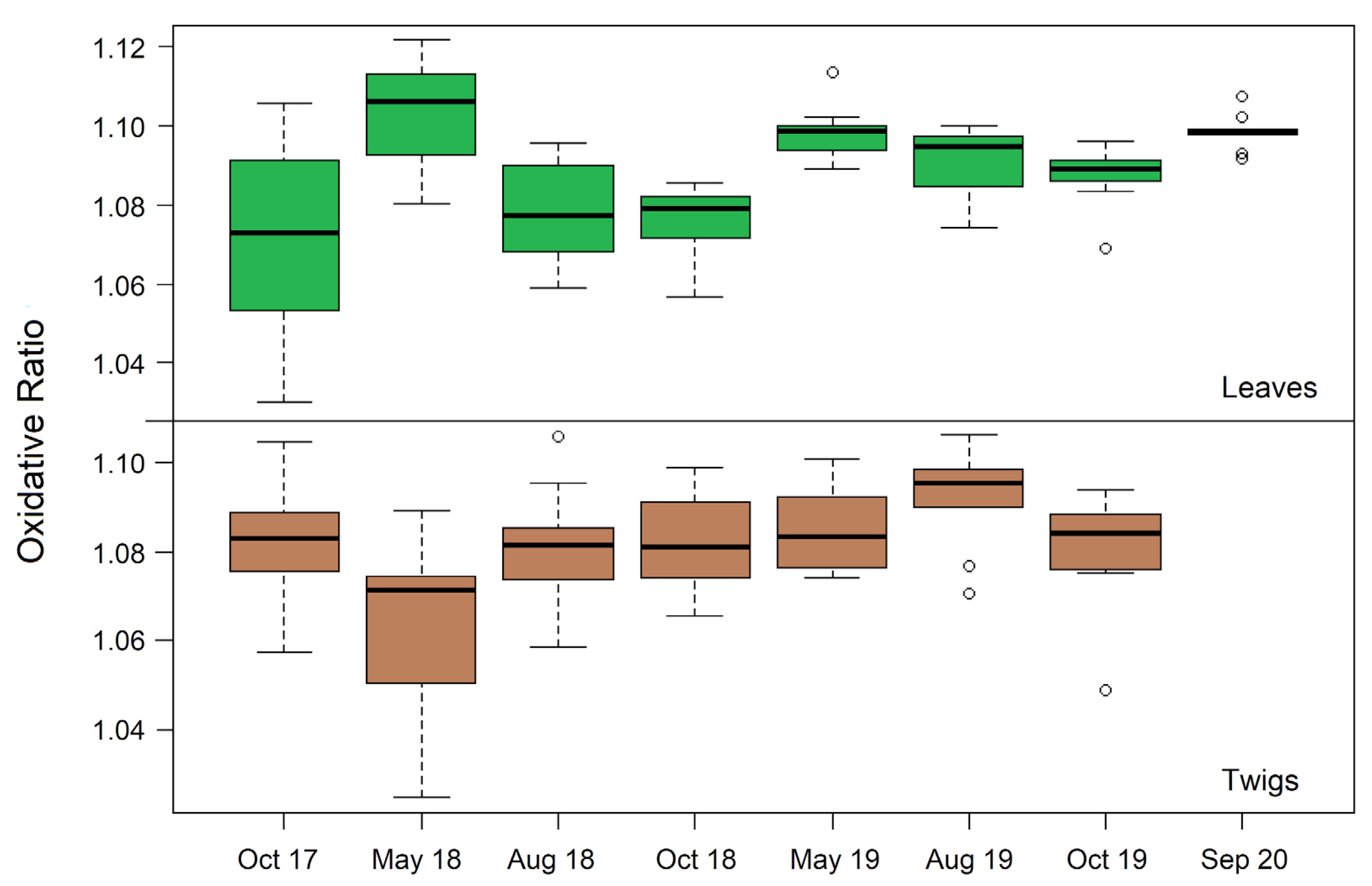 Forests 12 01693 g005