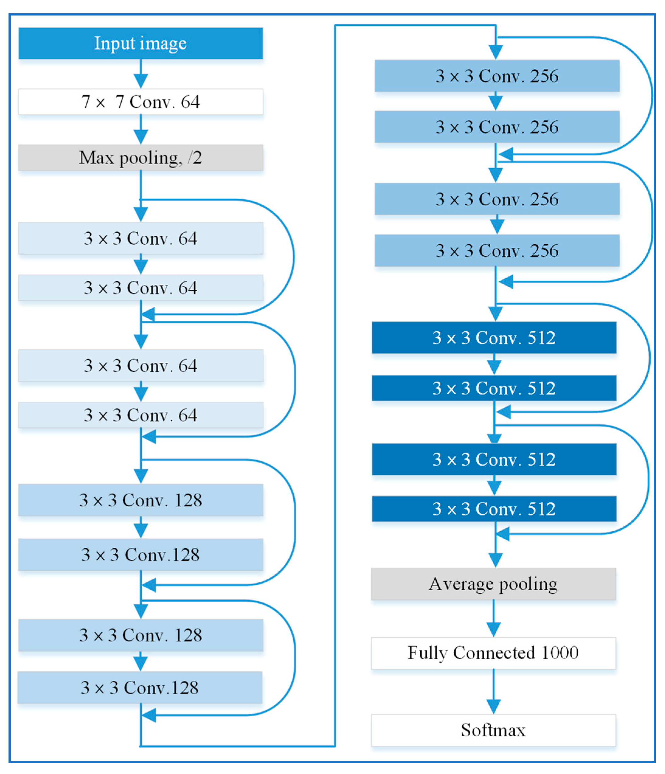 CNN-Based Individual Tree Species Classification Using High-Resolution ...