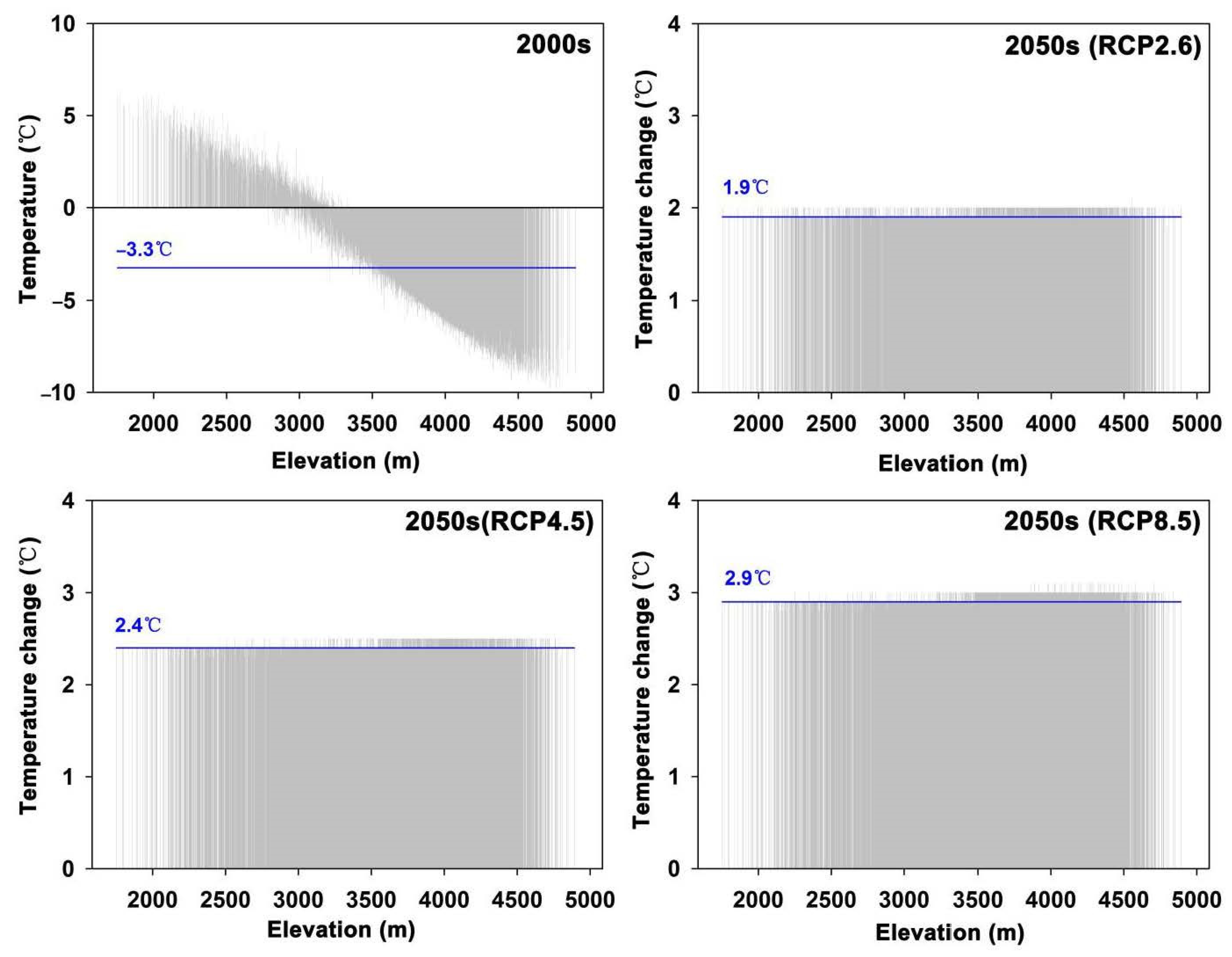 Forests 12 01698 g004