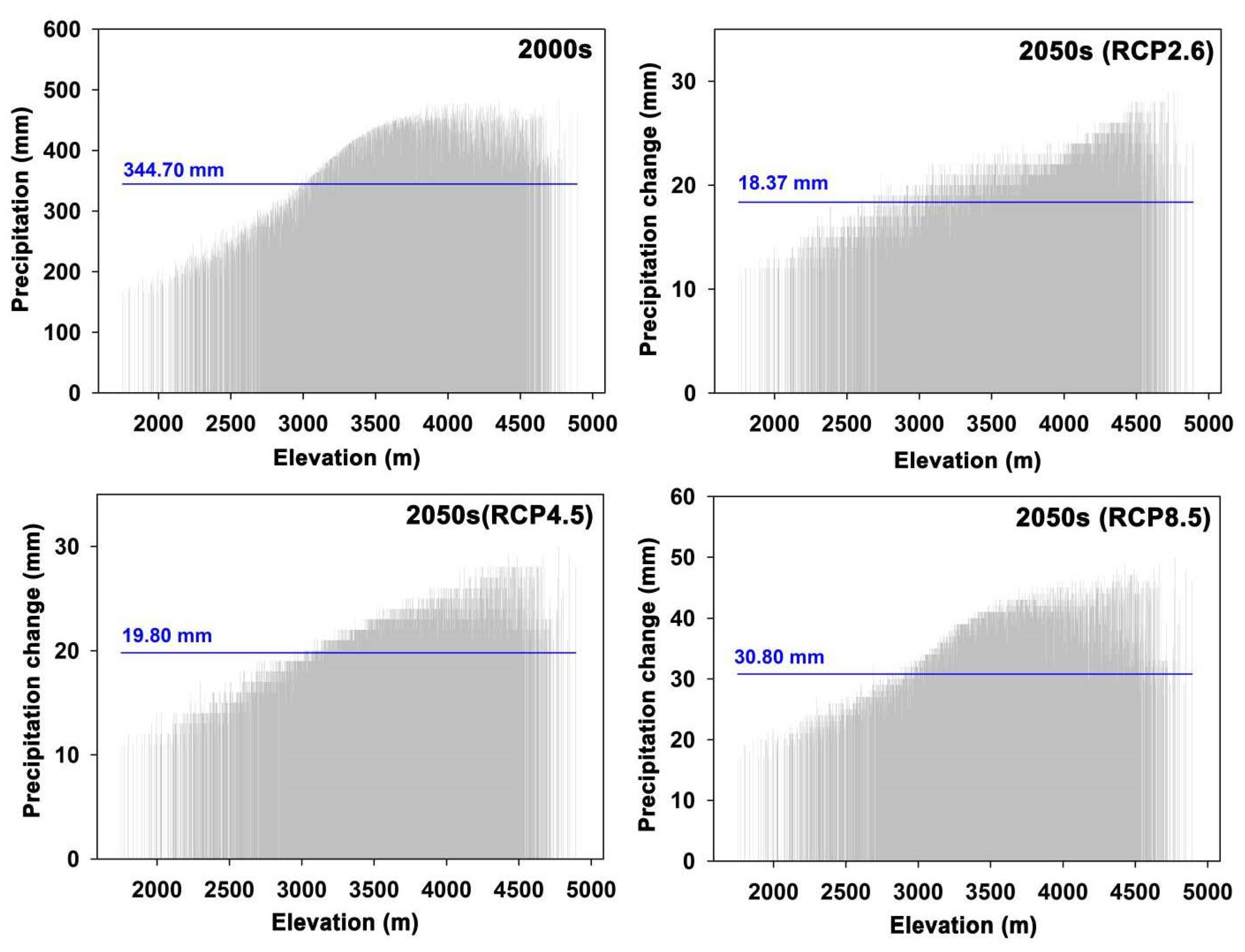 Forests 12 01698 g005