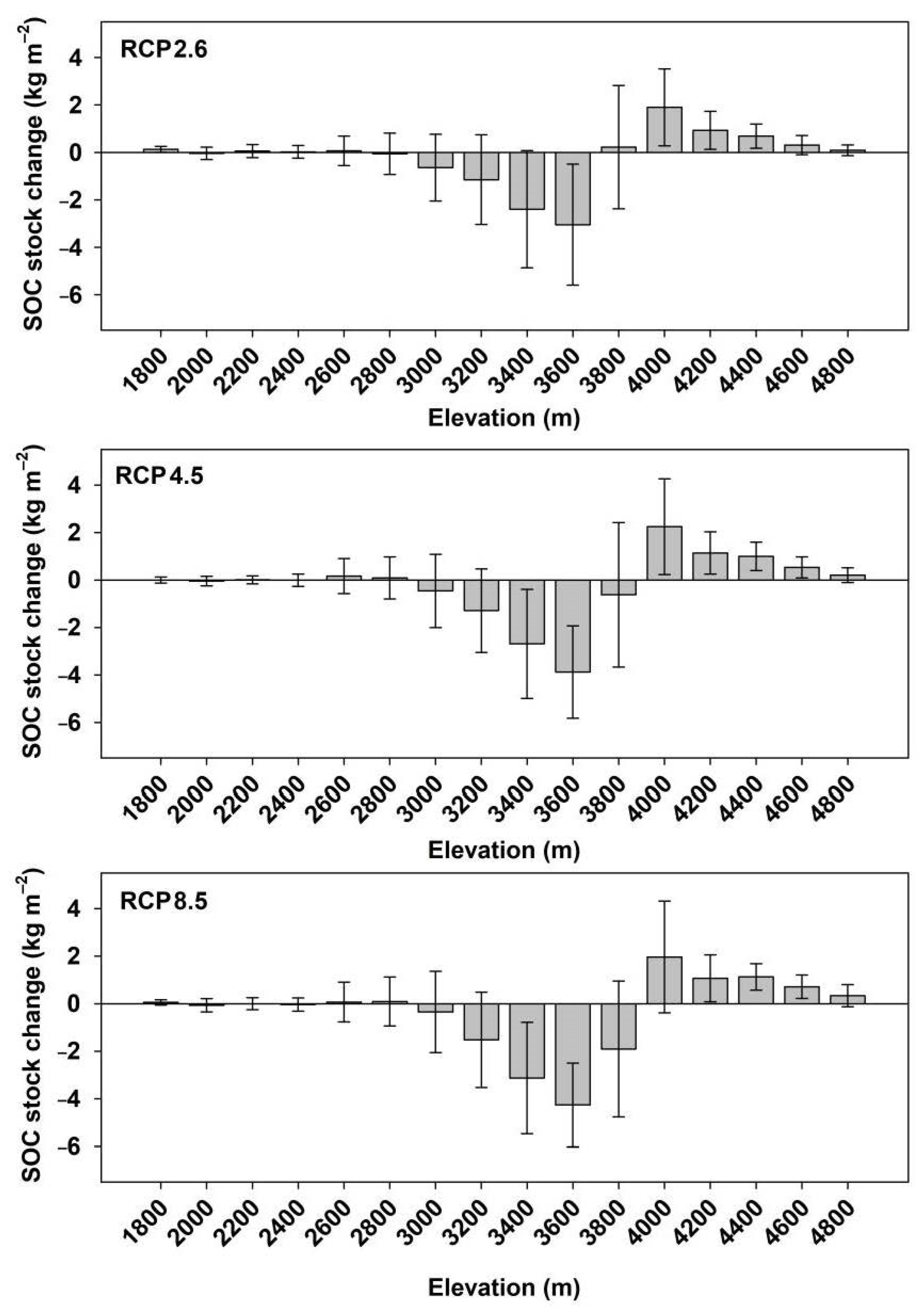 Forests 12 01698 g011