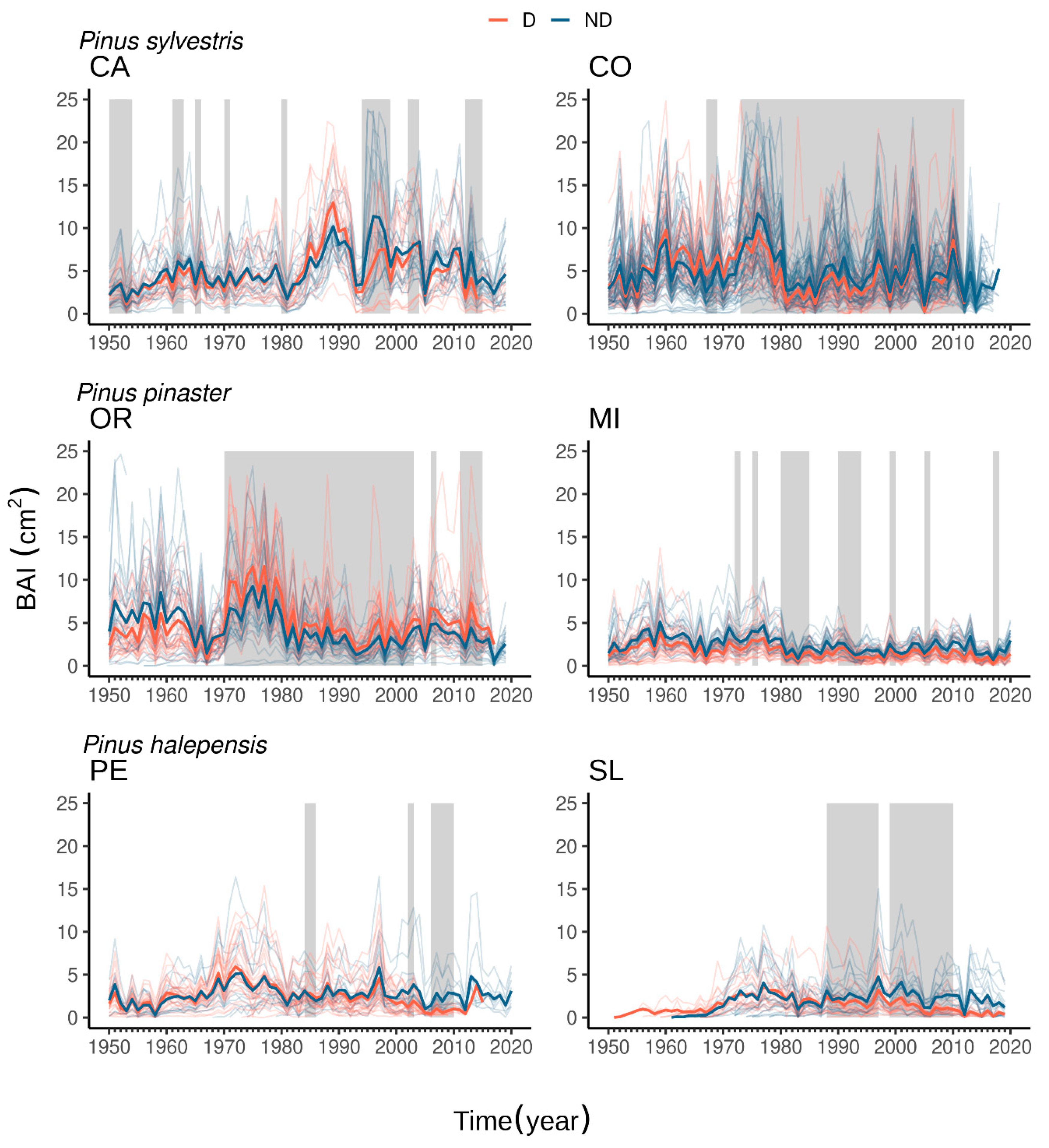 Forests 12 01700 g003