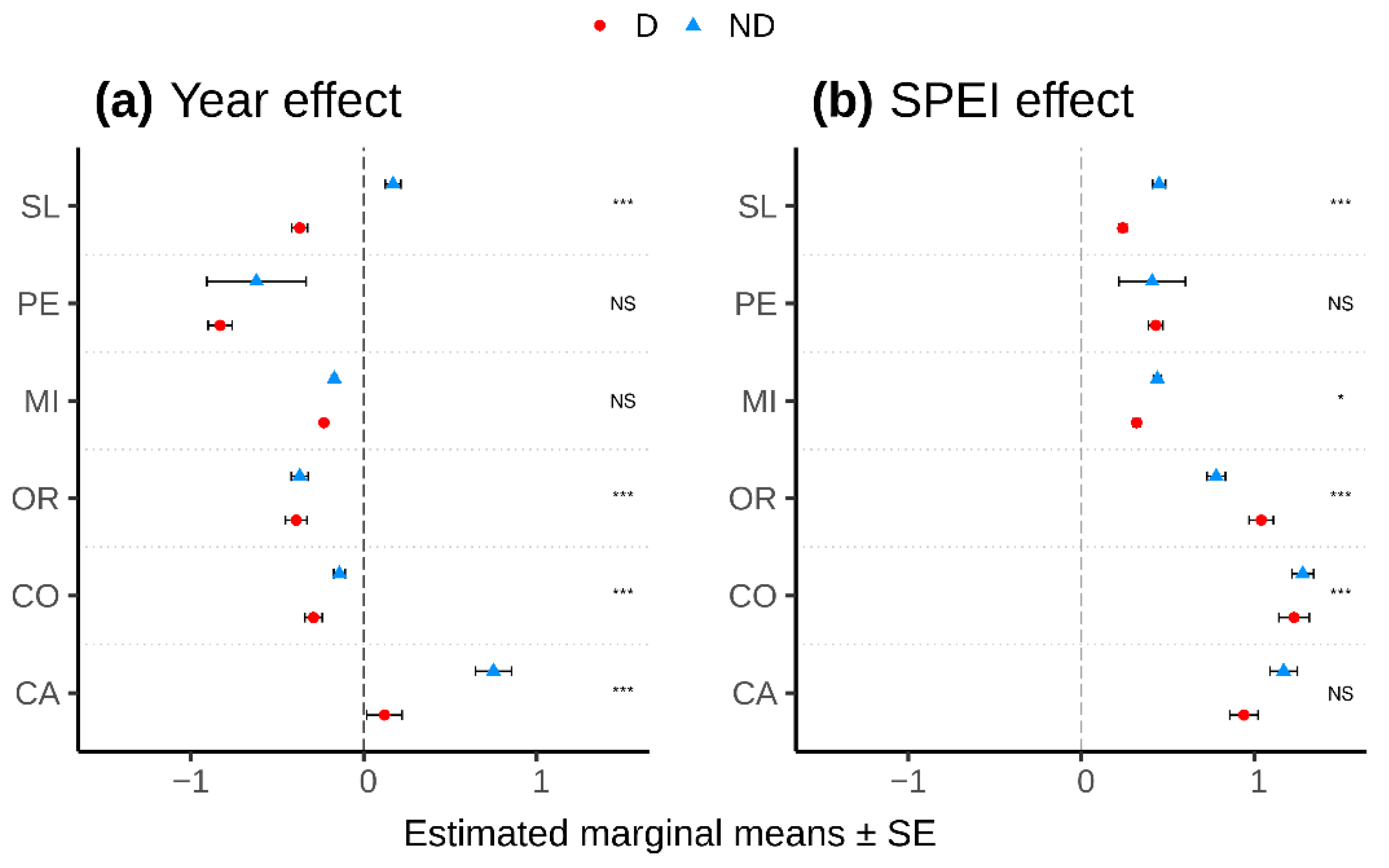 Forests 12 01700 g004