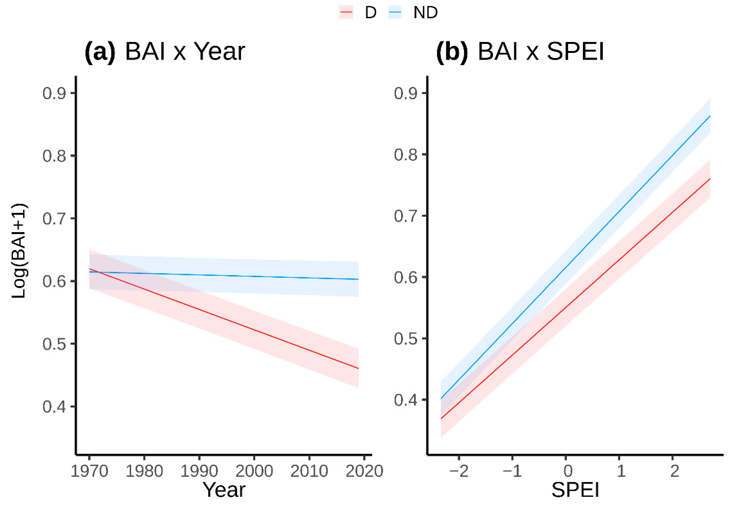 Forests 12 01700 g005
