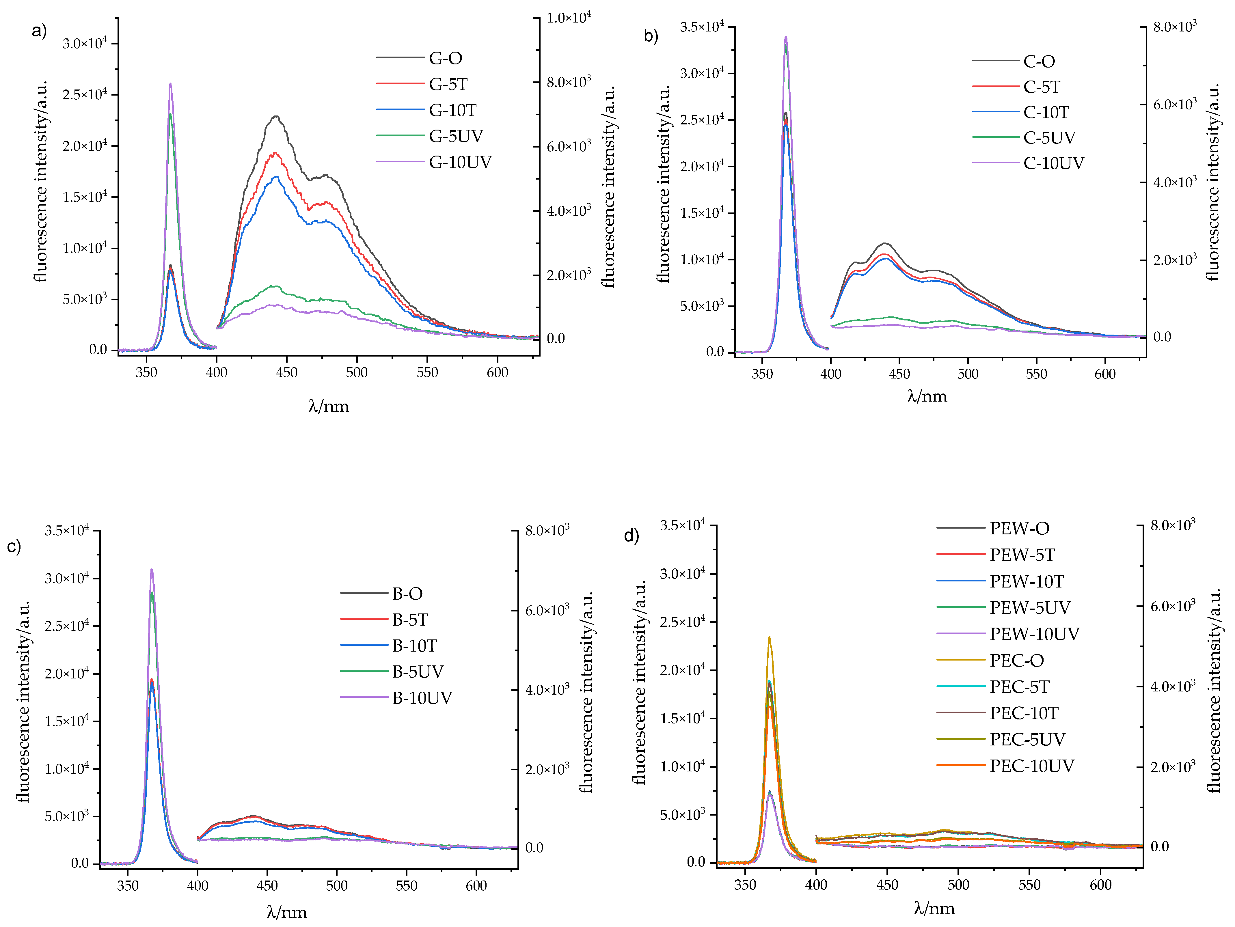 Forests 12 01703 g002