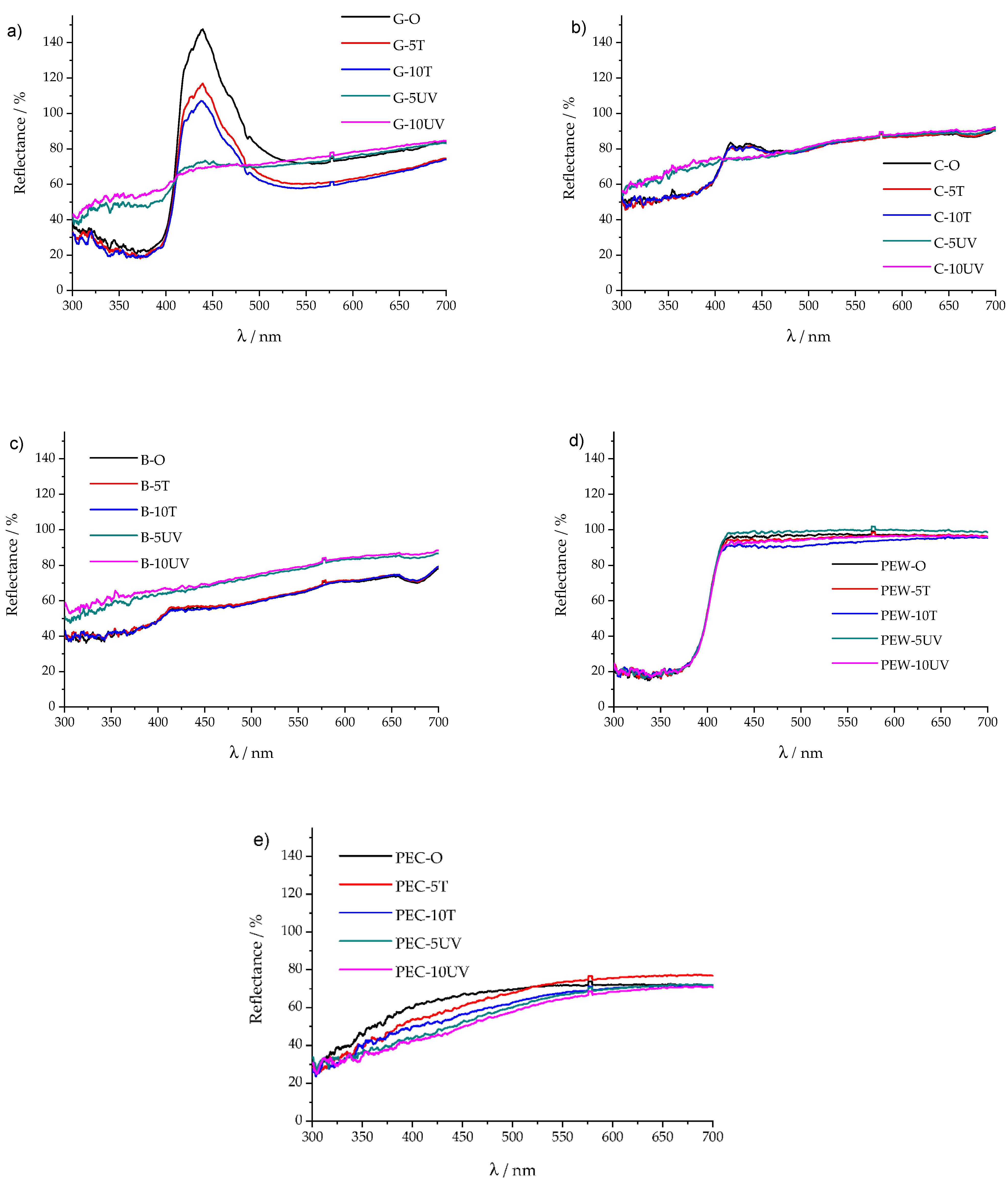 Forests 12 01703 g003