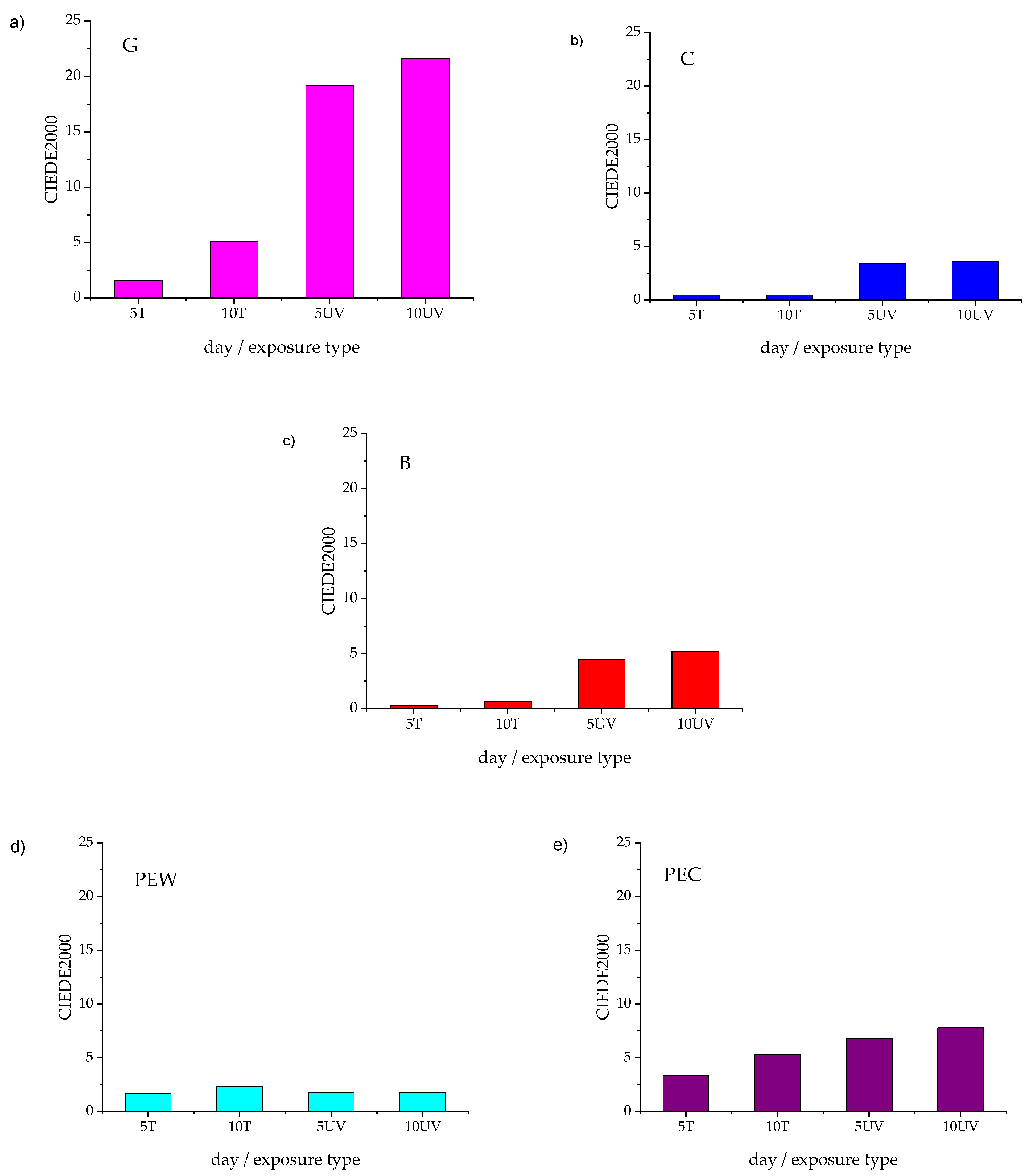 Forests 12 01703 g004