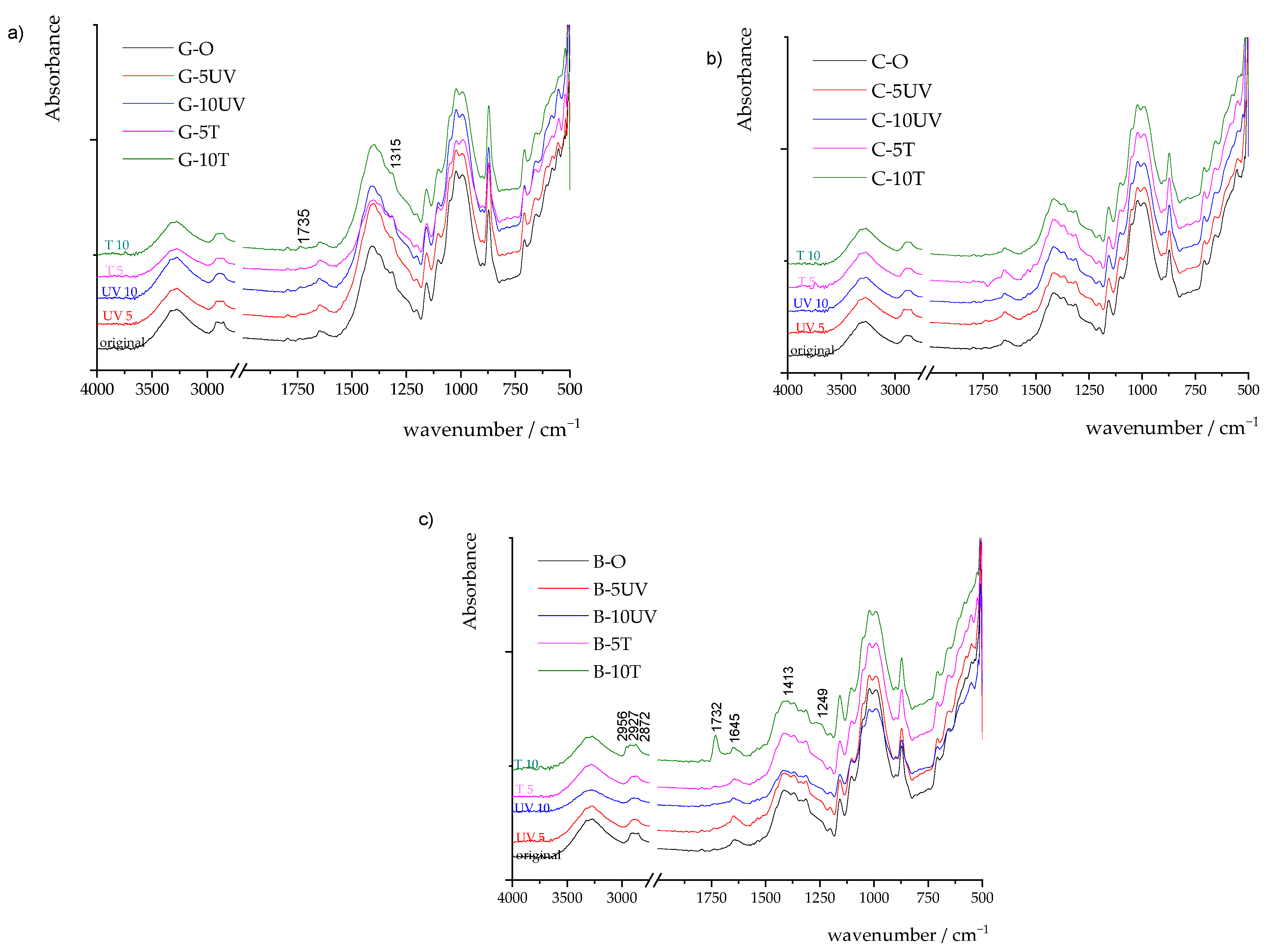Forests 12 01703 g006a