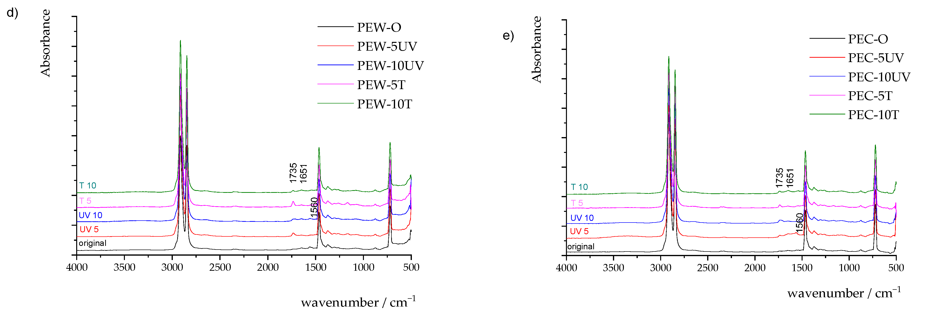 Forests 12 01703 g006b