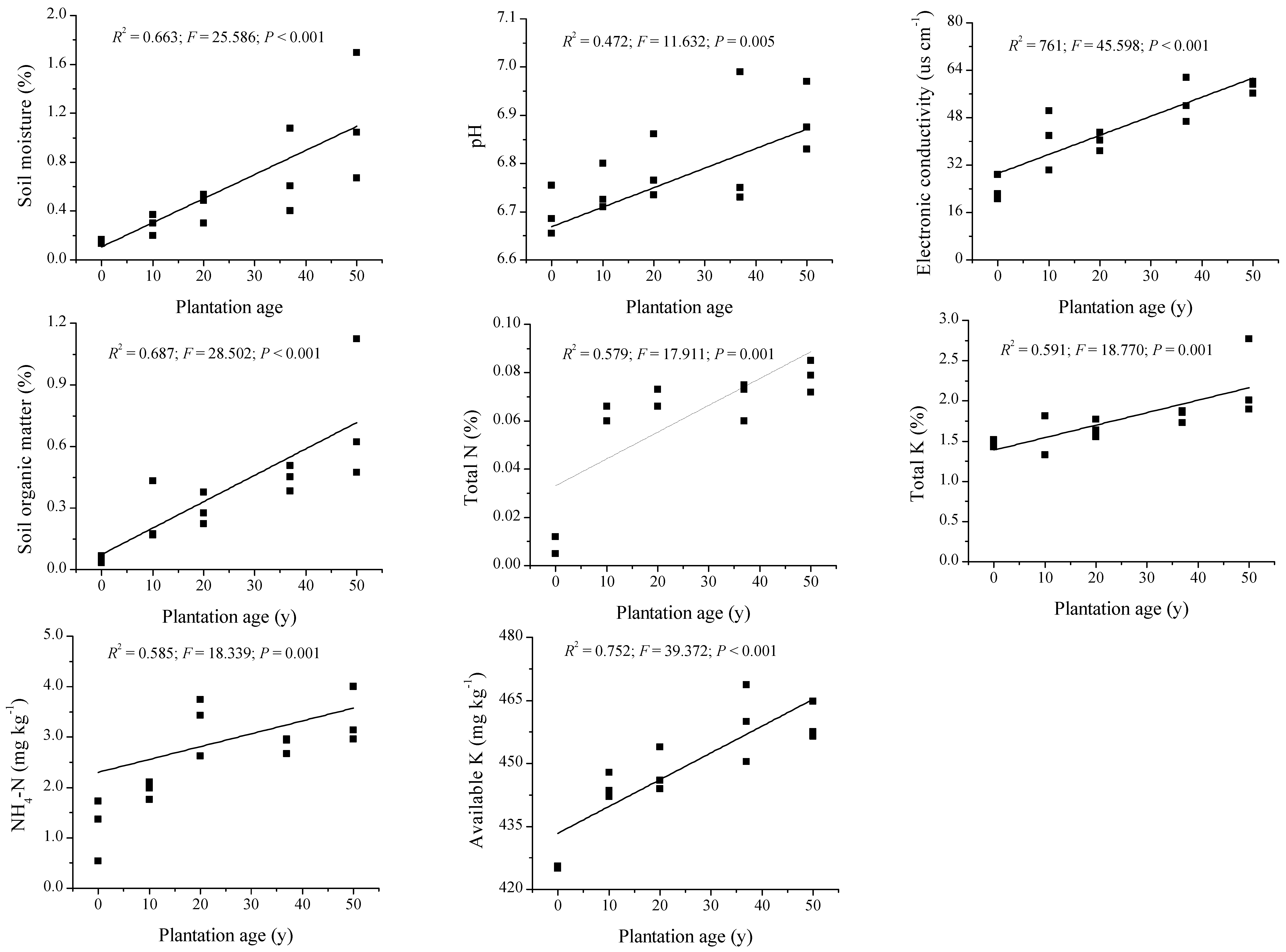 Forests 12 01707 g002