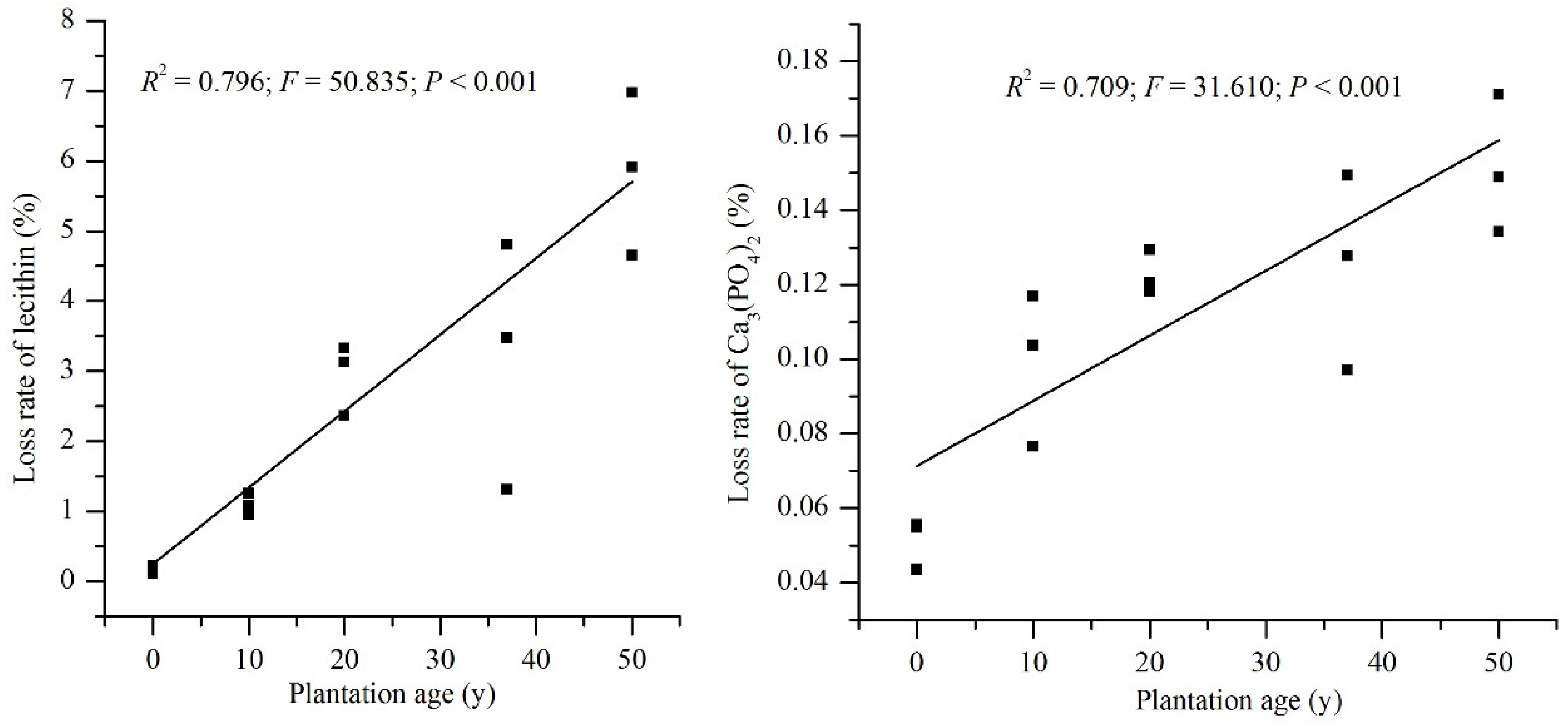 Forests 12 01707 g003