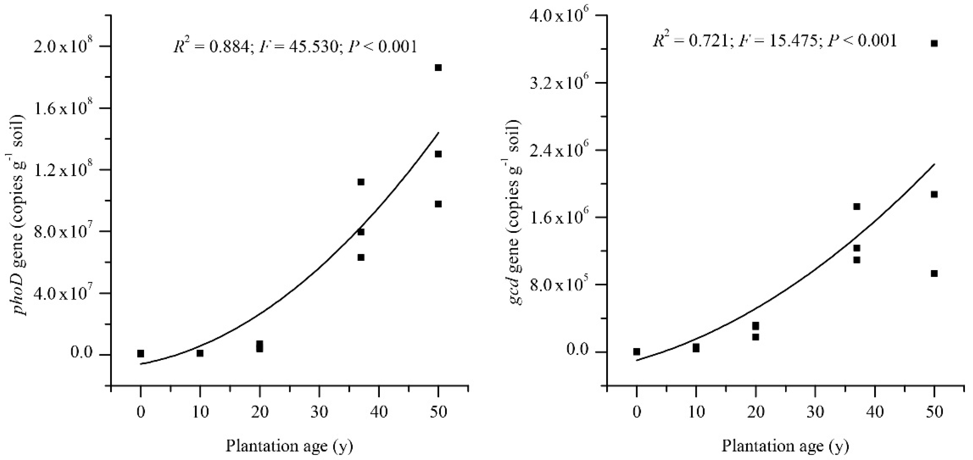 Forests 12 01707 g004