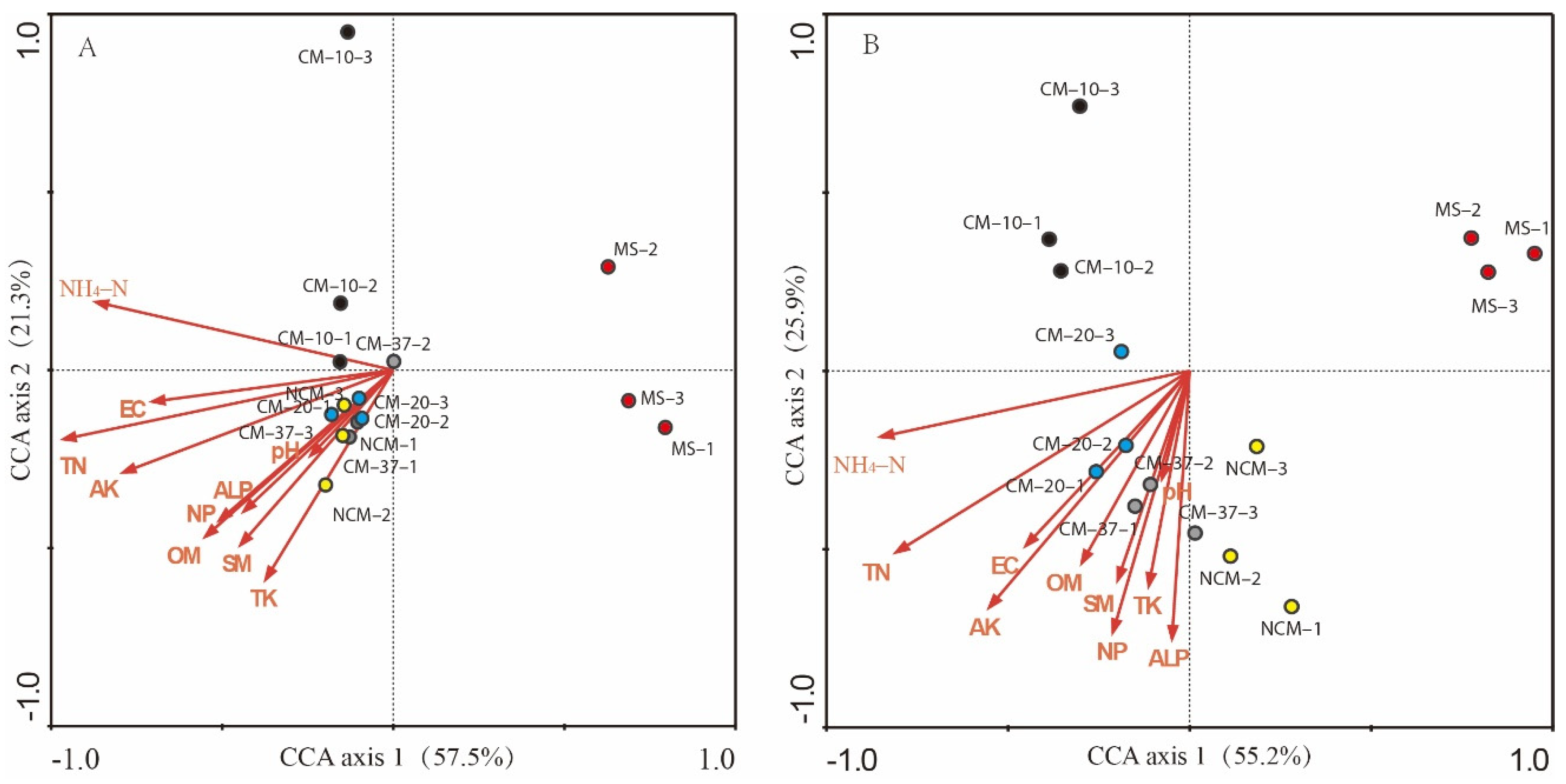 Forests 12 01707 g007
