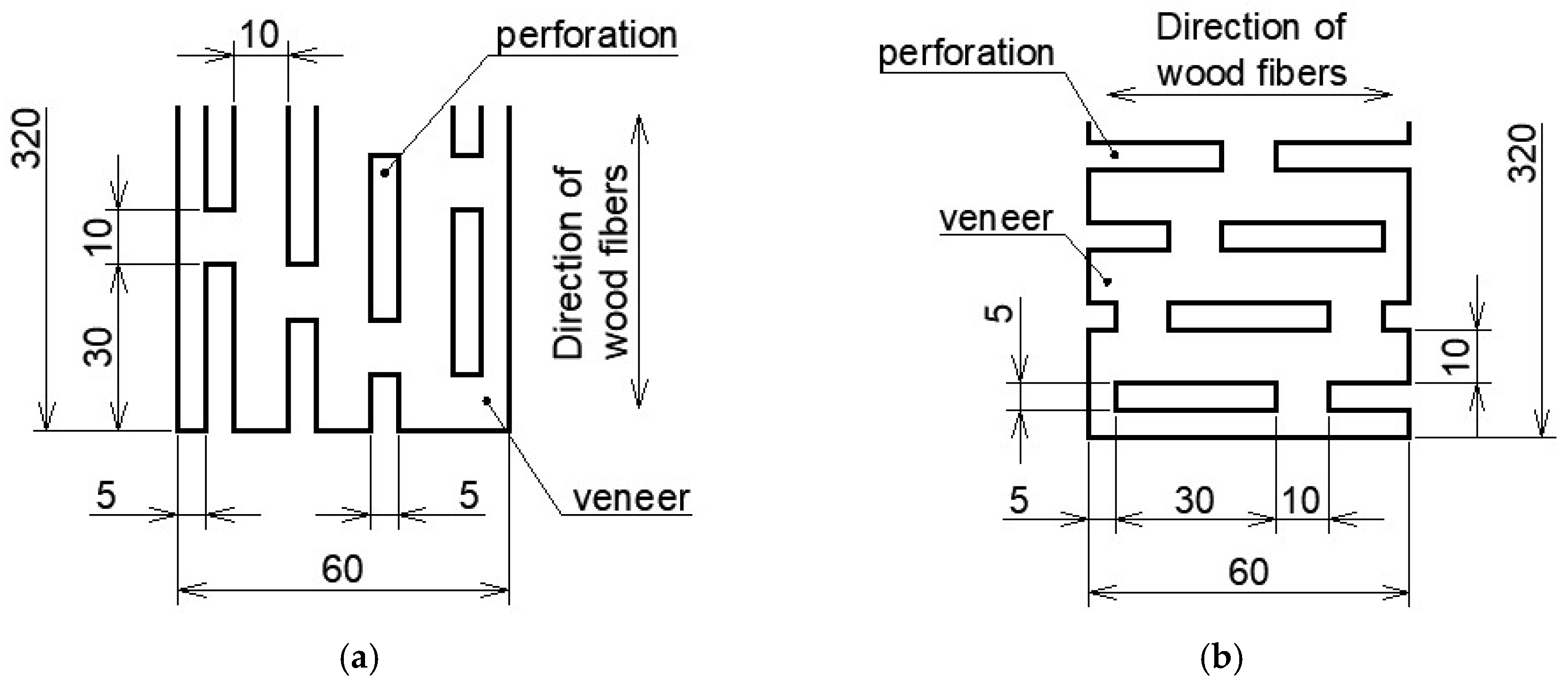 Forests 12 01709 g001