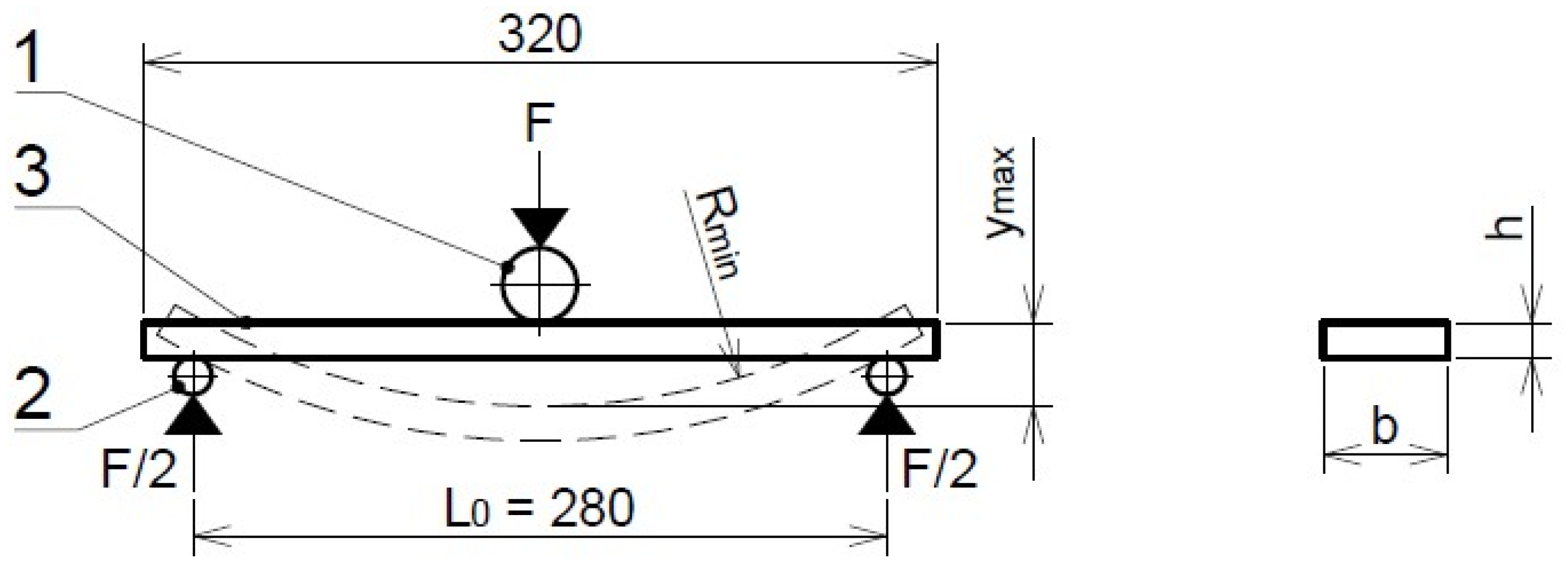 Forests 12 01709 g004