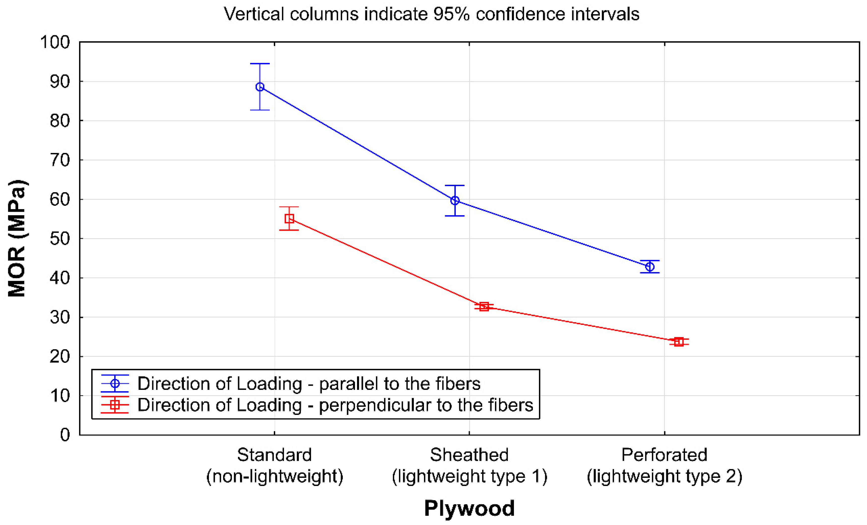 Forests 12 01709 g006