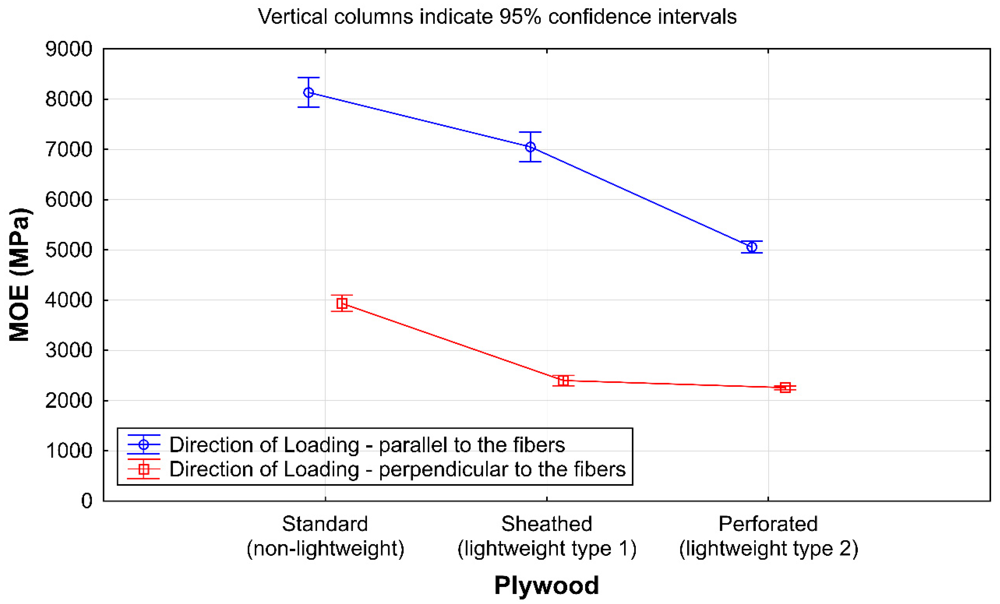 Forests 12 01709 g007