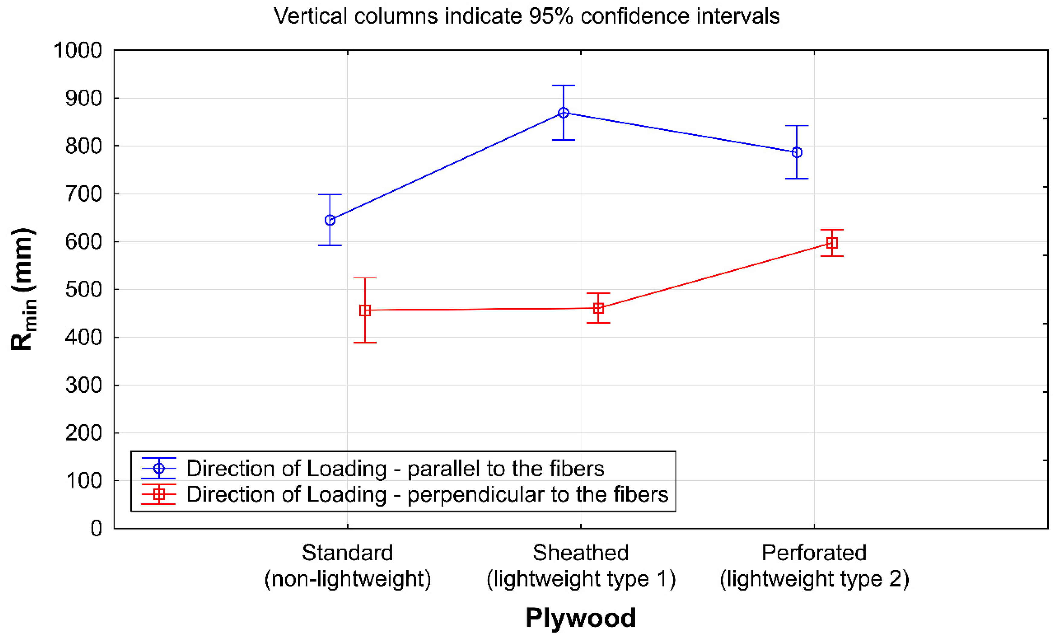 Forests 12 01709 g008