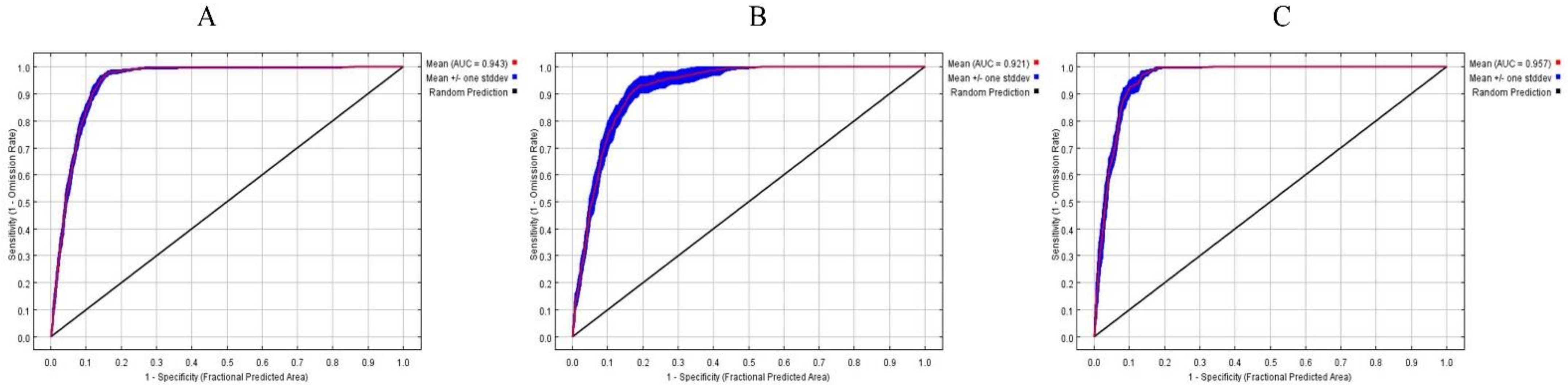 Forests 12 01710 g002