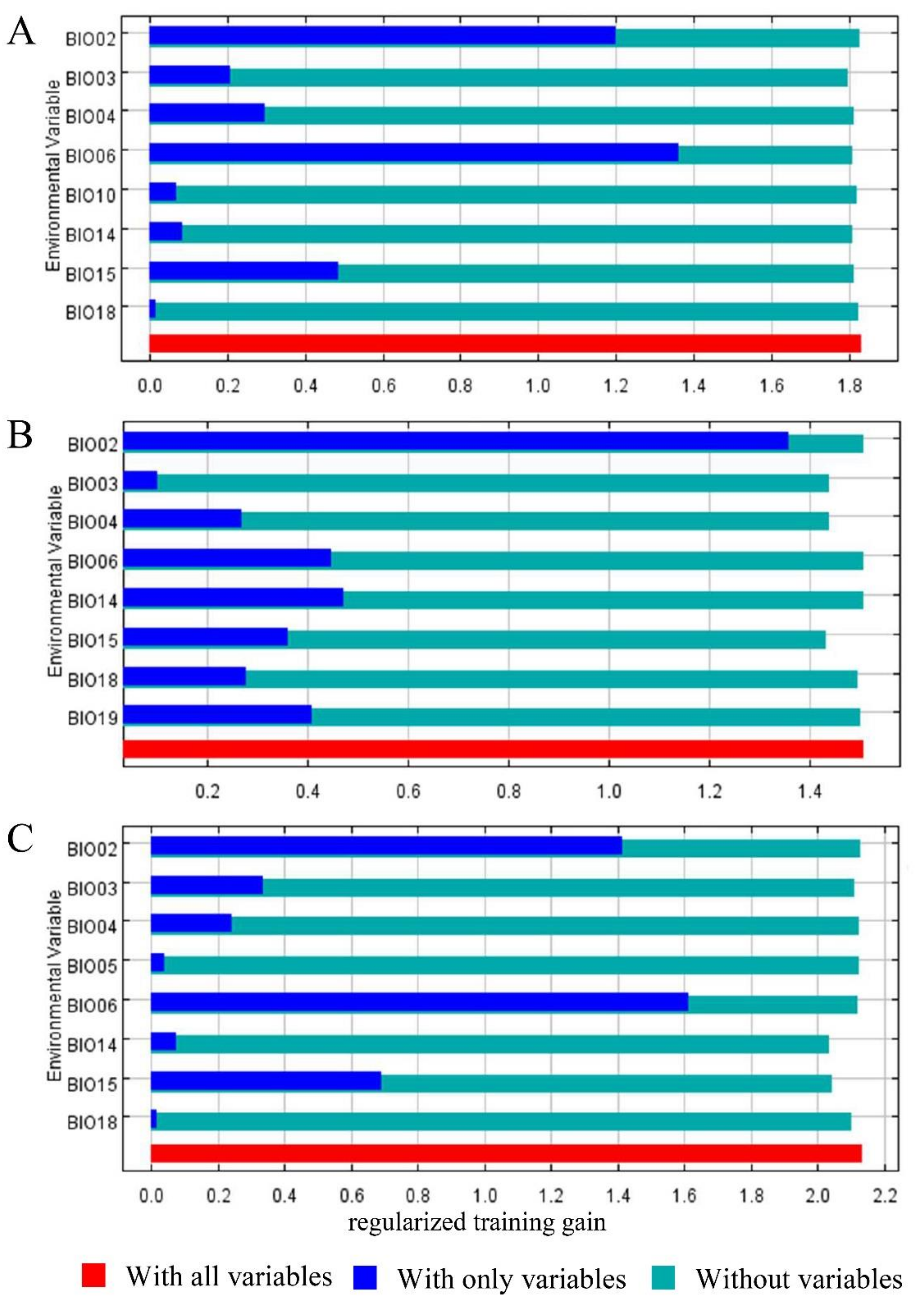 Forests 12 01710 g003