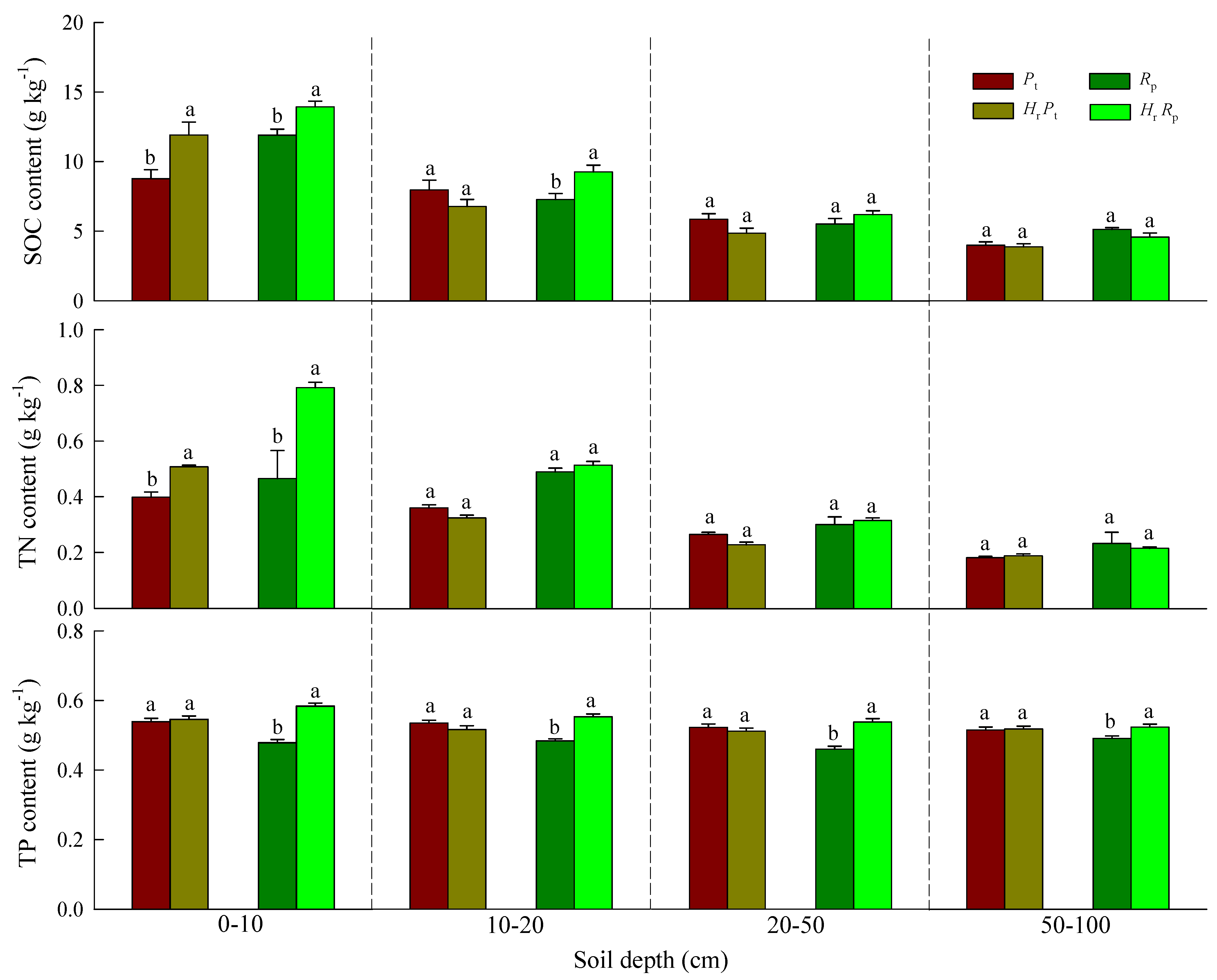 Forests 12 01718 g002