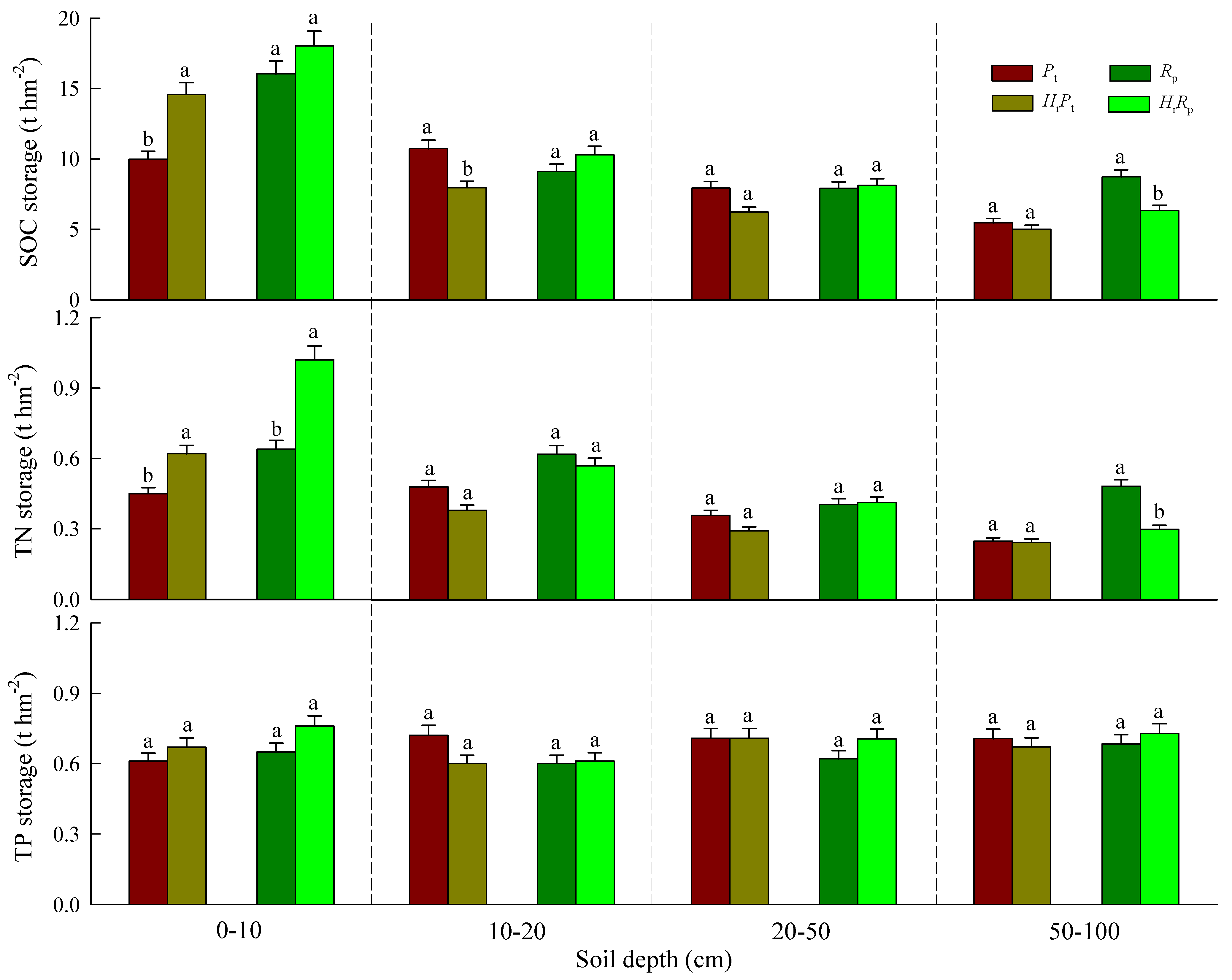 Forests 12 01718 g003
