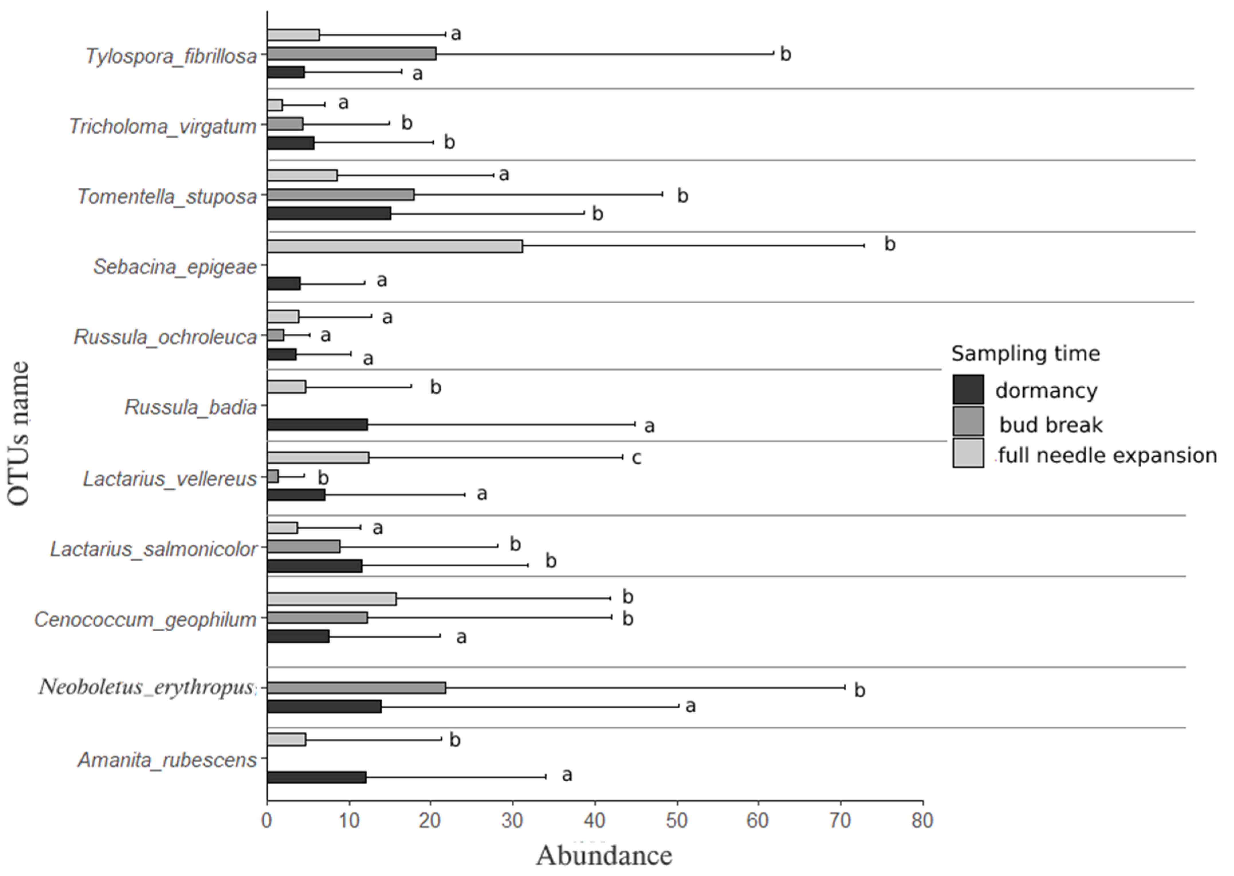 Forests 12 01719 g002