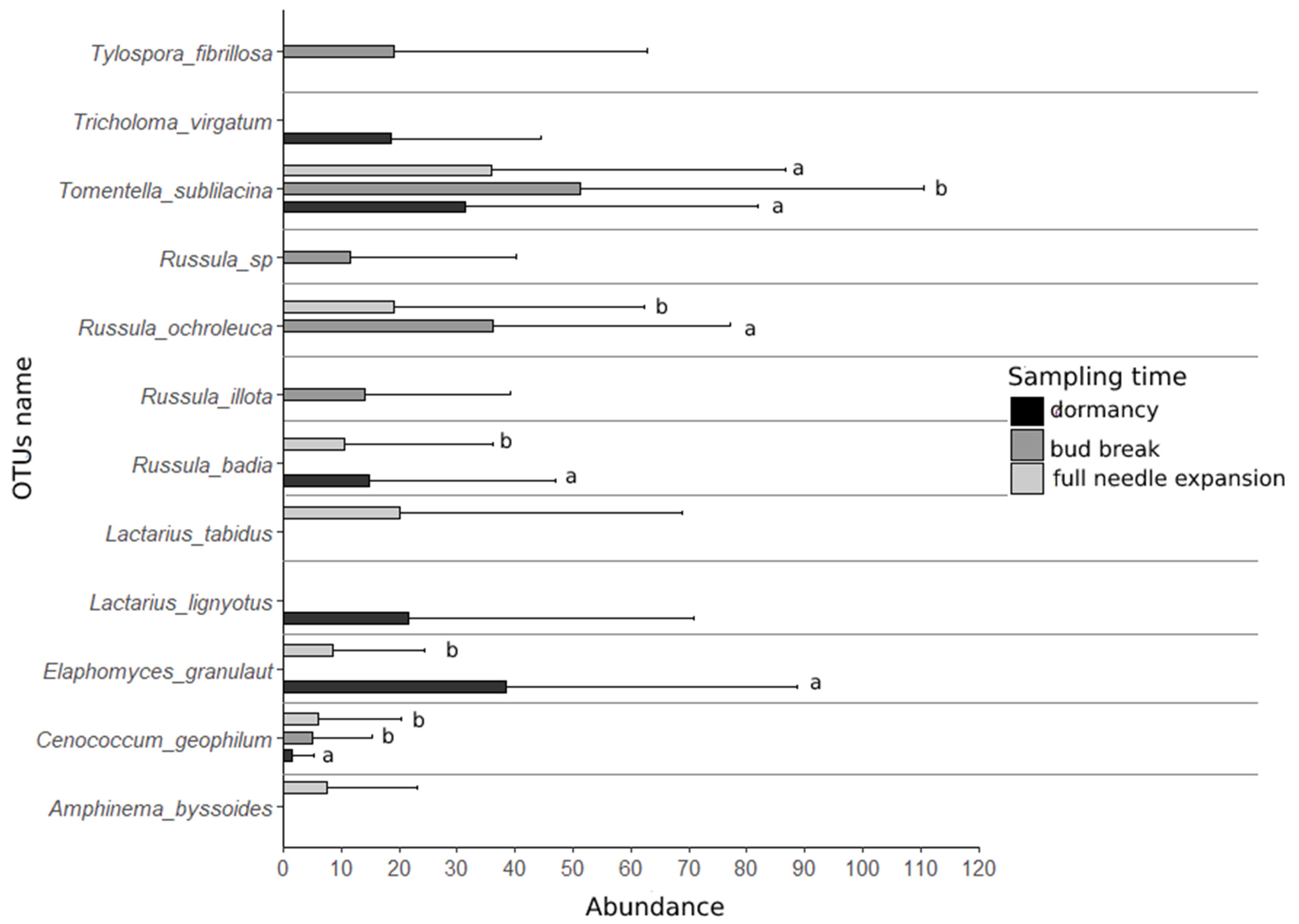 Forests 12 01719 g003