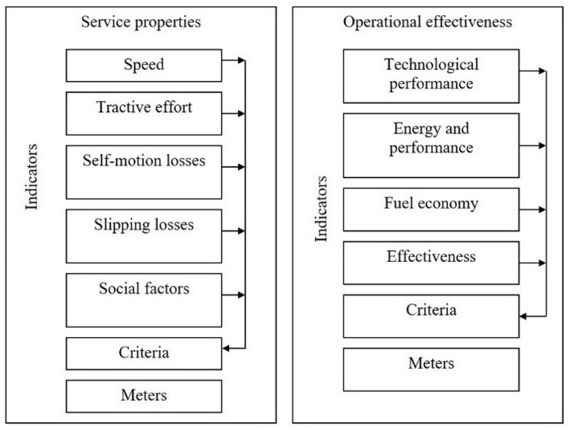 Forests 12 01723 g001