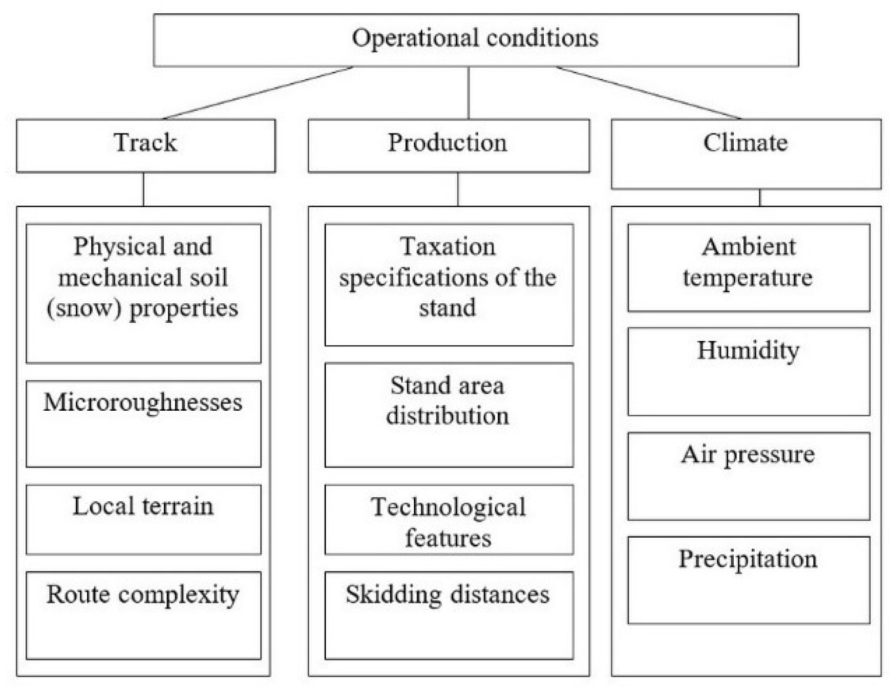 Forests 12 01723 g002