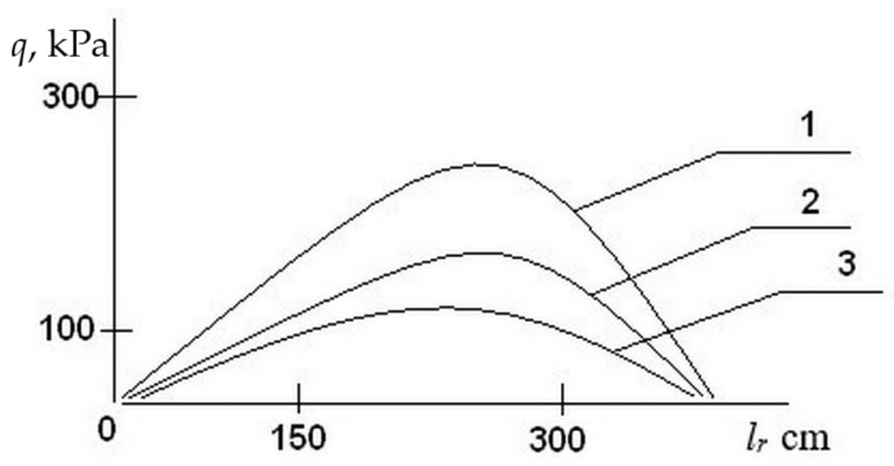 Forests 12 01723 g005