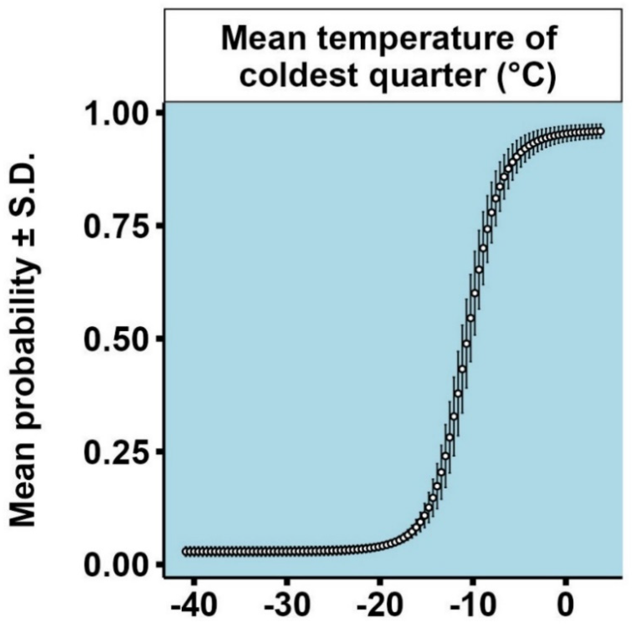 Forests 12 01725 g005