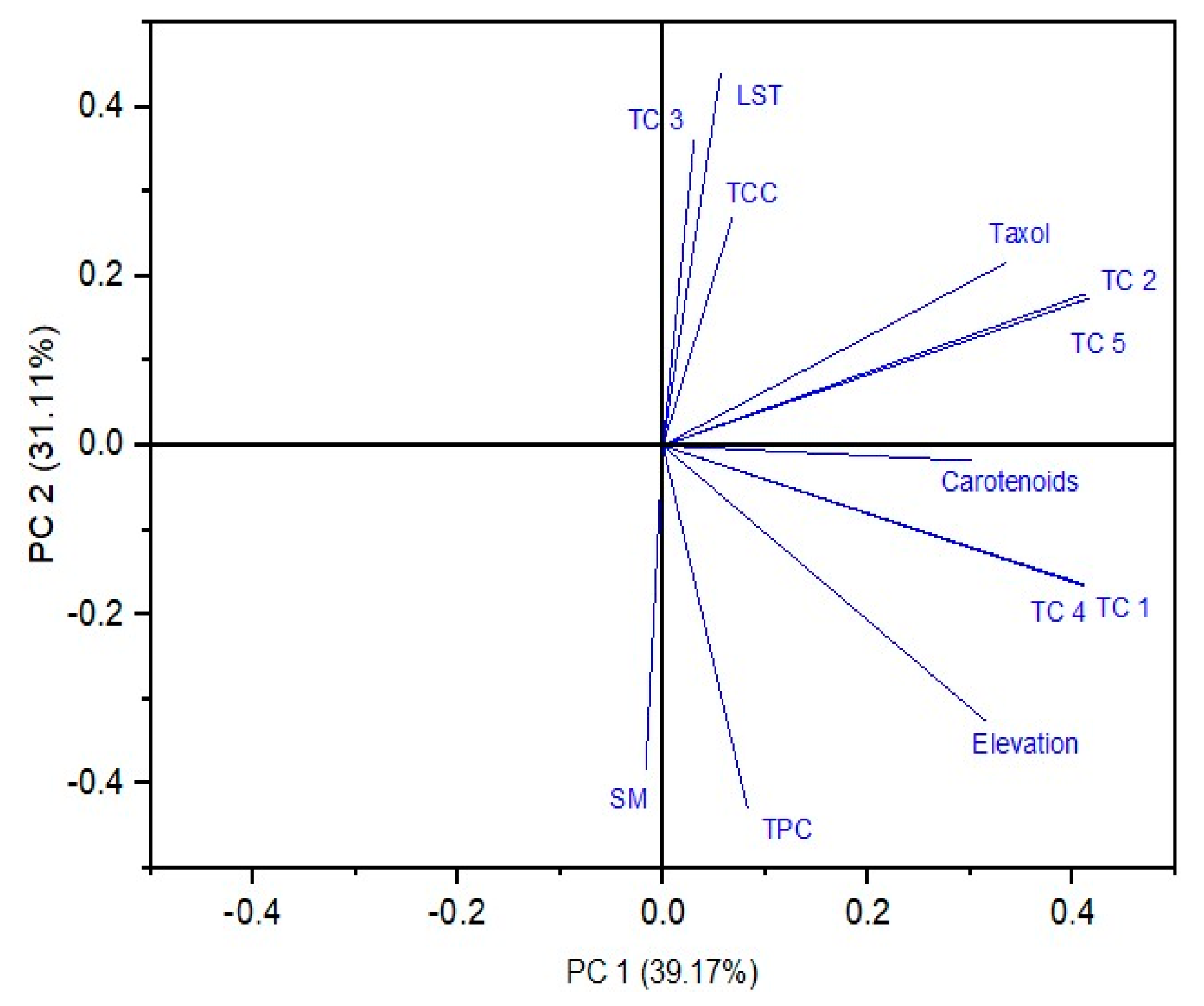 Forests 12 01726 g005