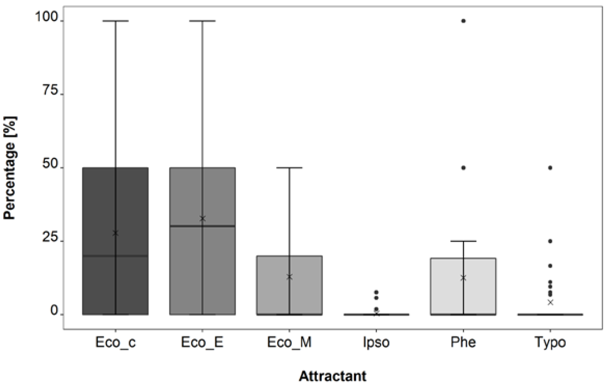 Forests 12 01727 g003 Forests 12 01727 g003