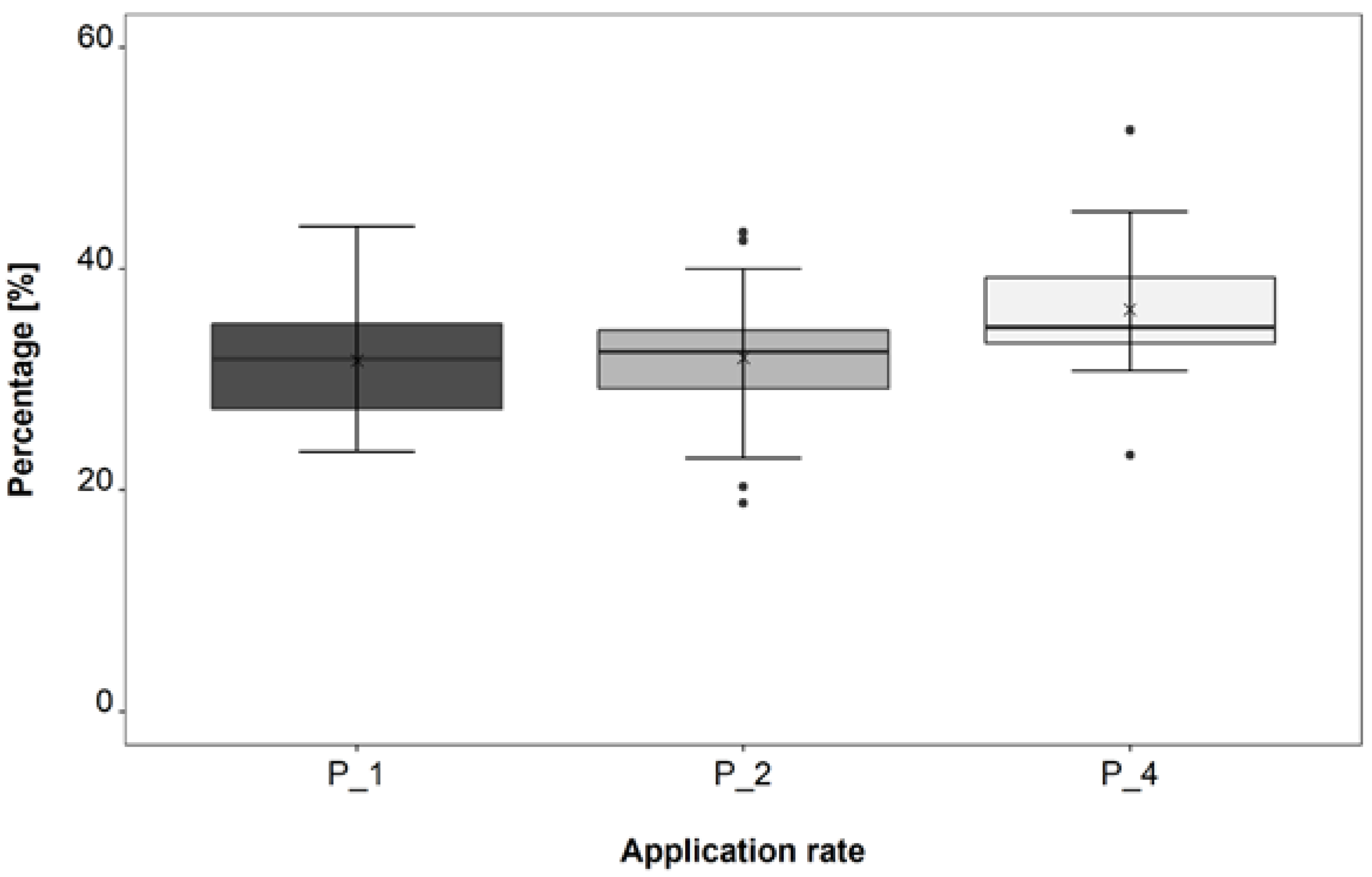 Forests 12 01727 g004 Forests 12 01727 g004