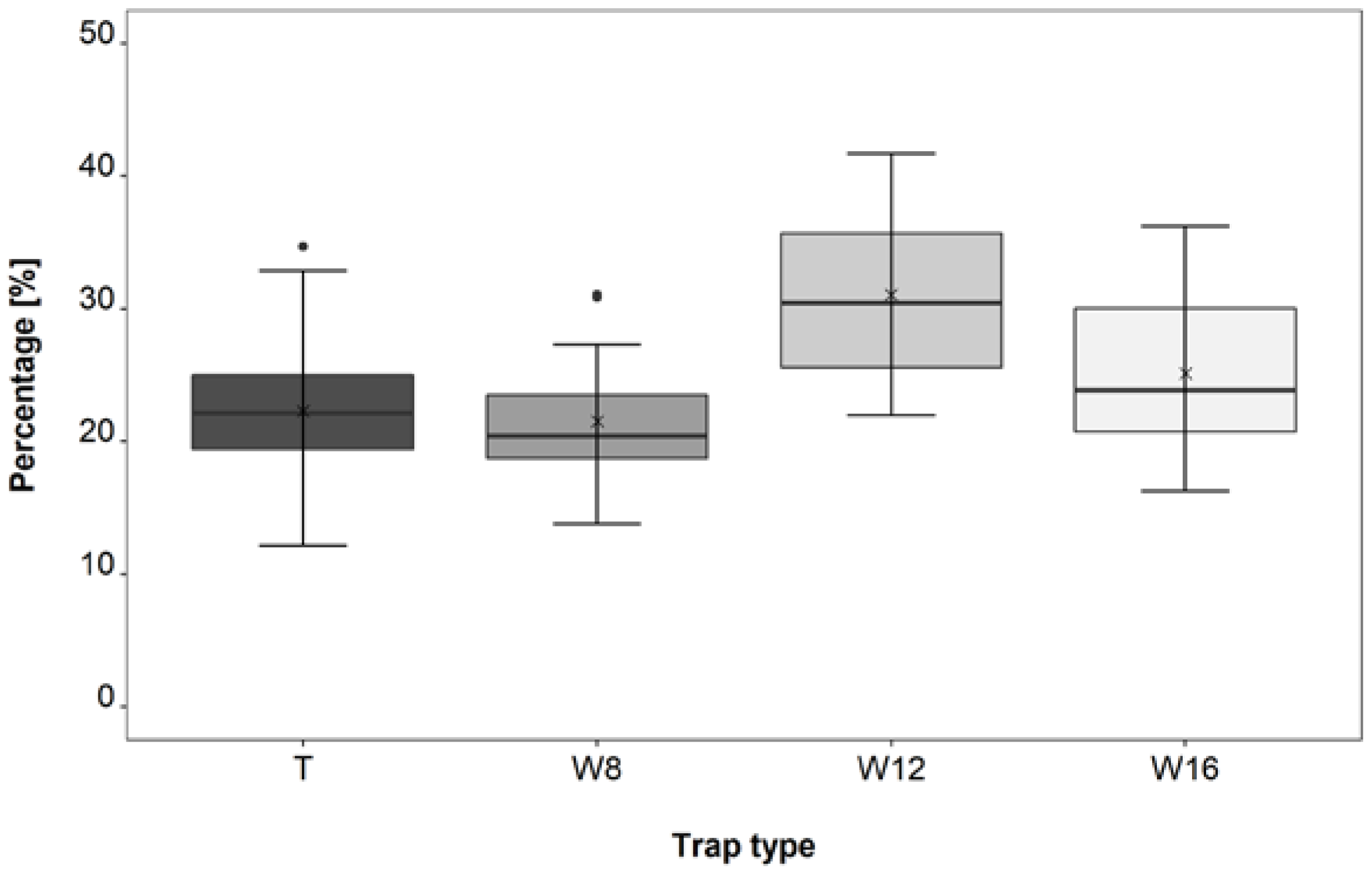 Forests 12 01727 g006 Forests 12 01727 g006