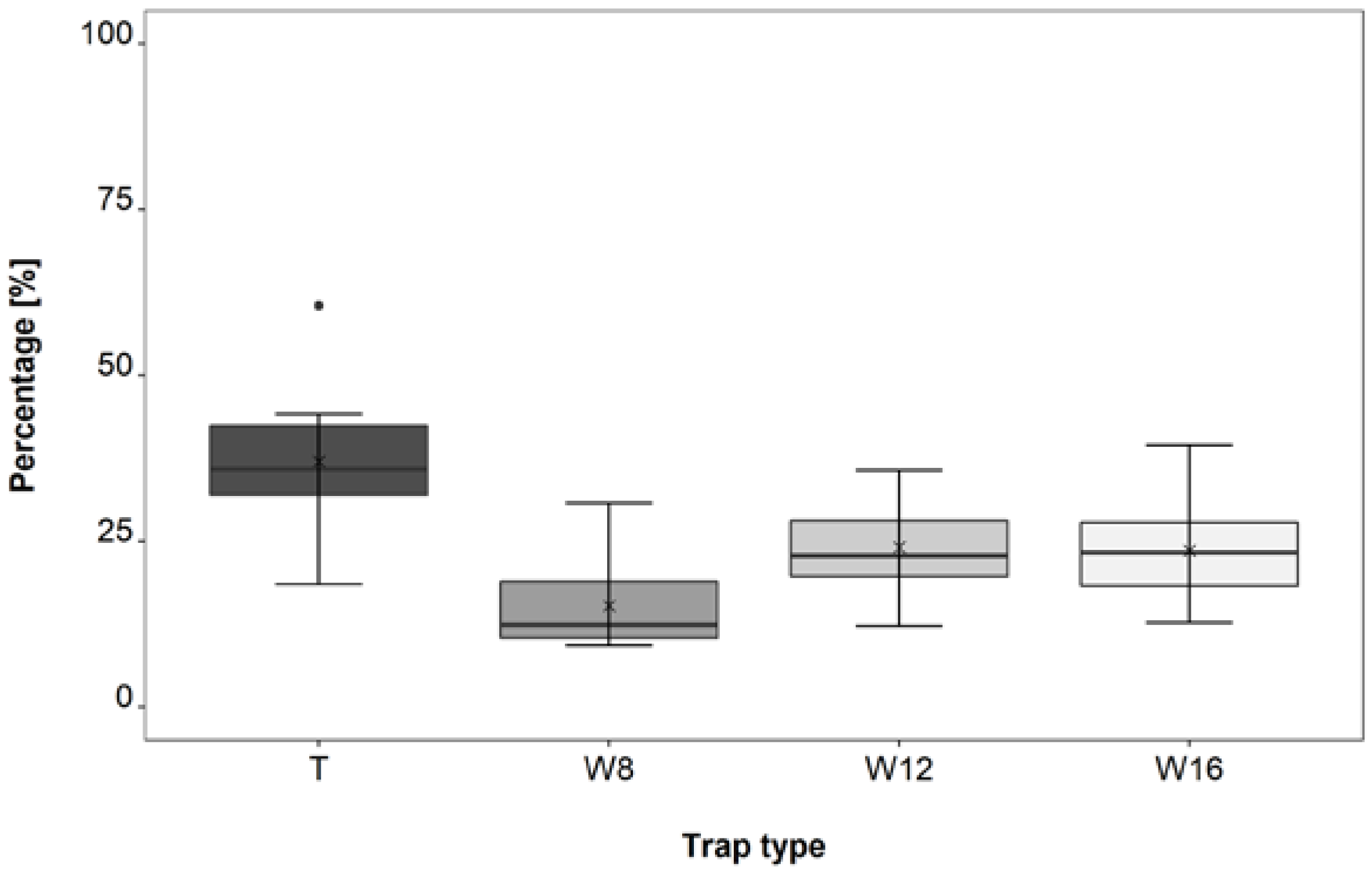 Forests 12 01727 g007 Forests 12 01727 g007