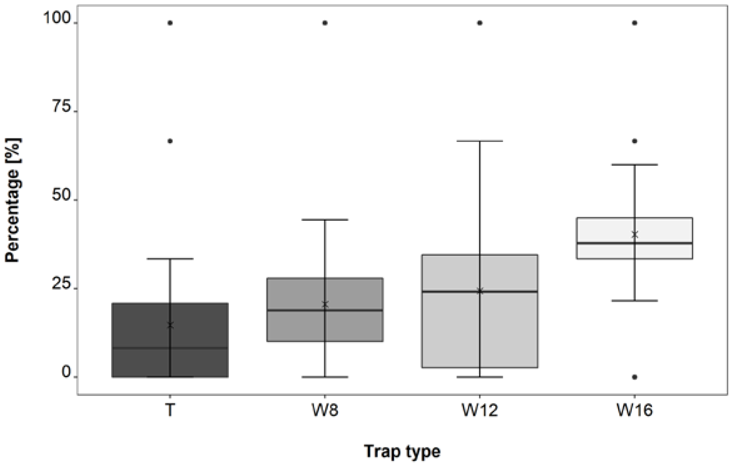 Forests 12 01727 g008 Forests 12 01727 g008