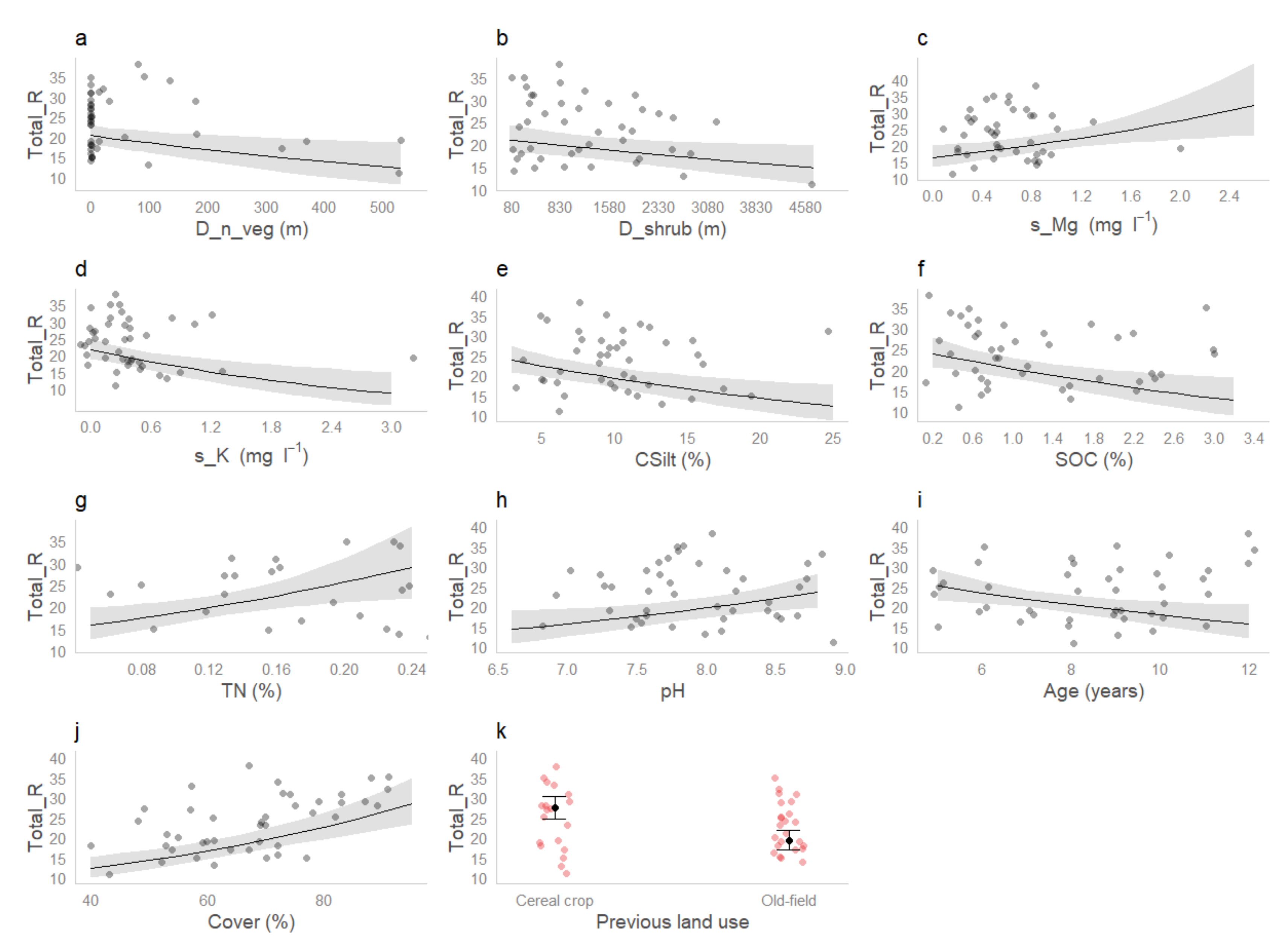 Forests 12 01730 g002