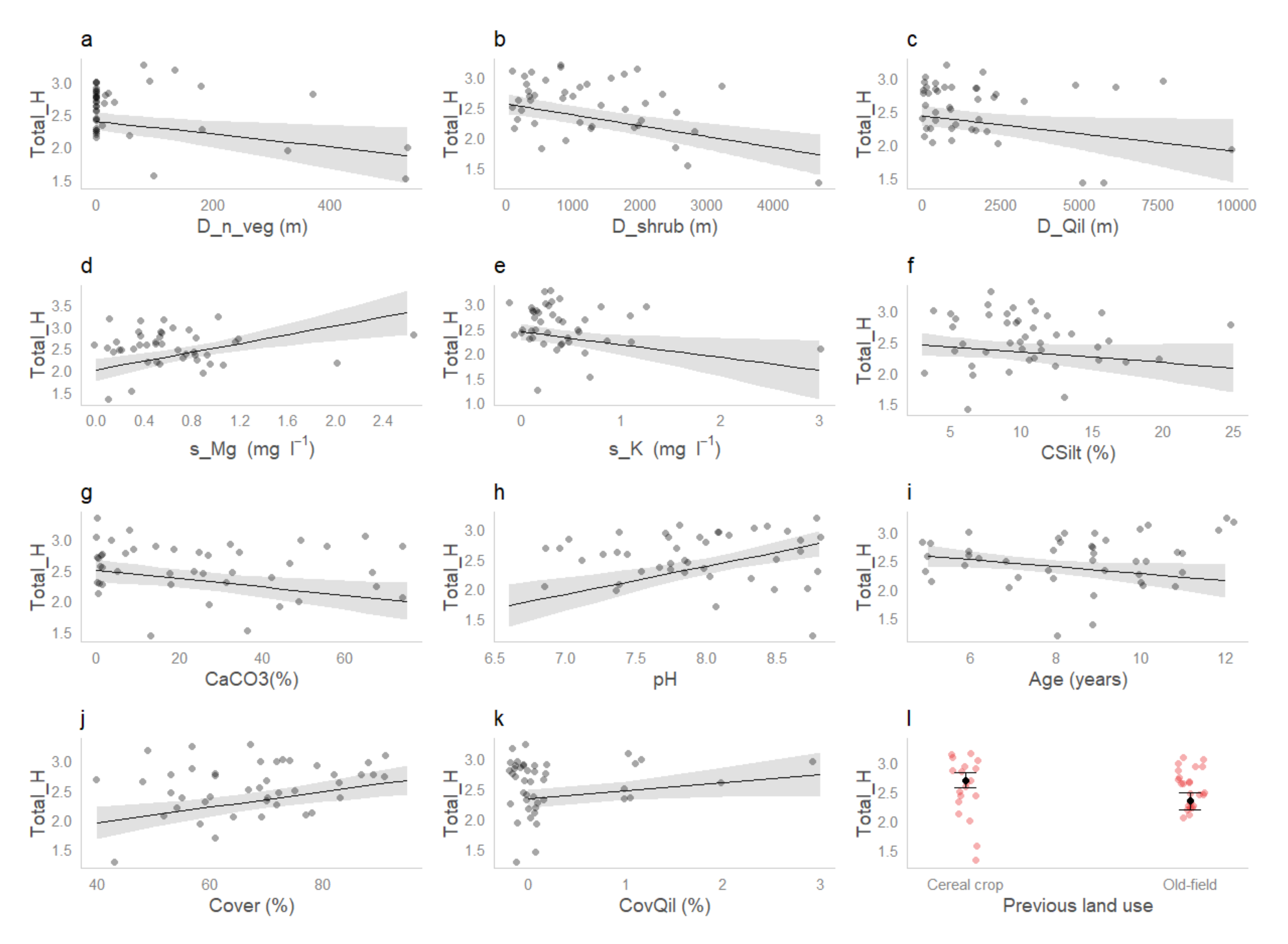 Forests 12 01730 g003