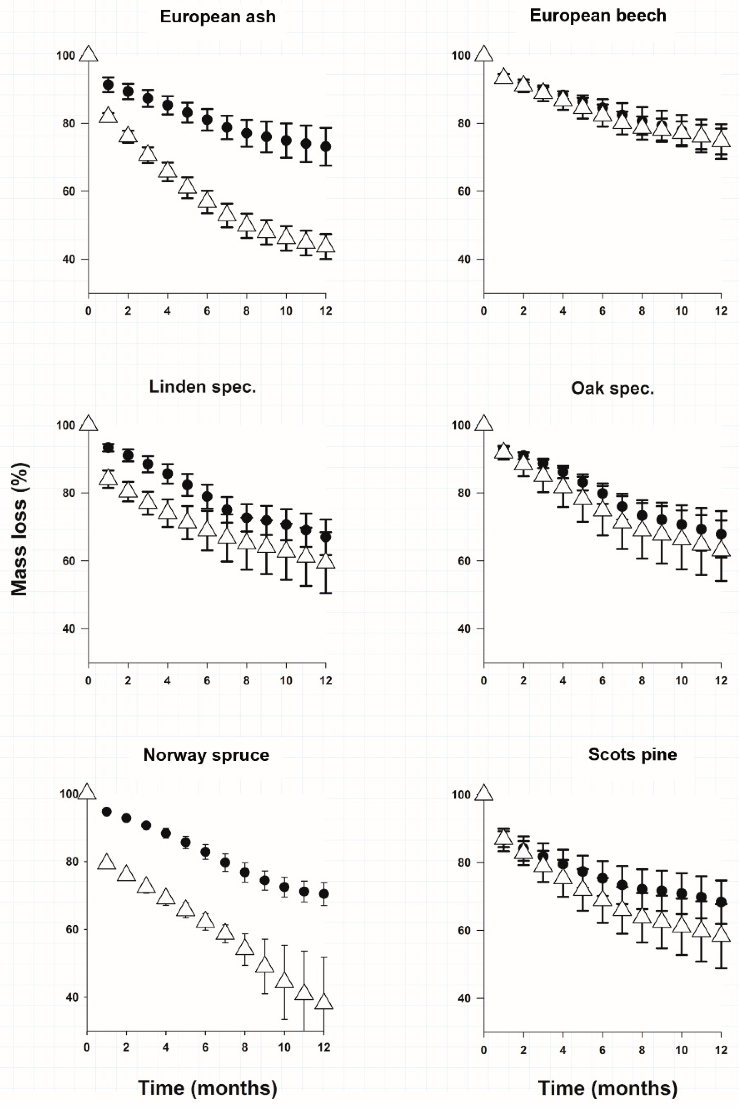 Forests 12 01732 g001