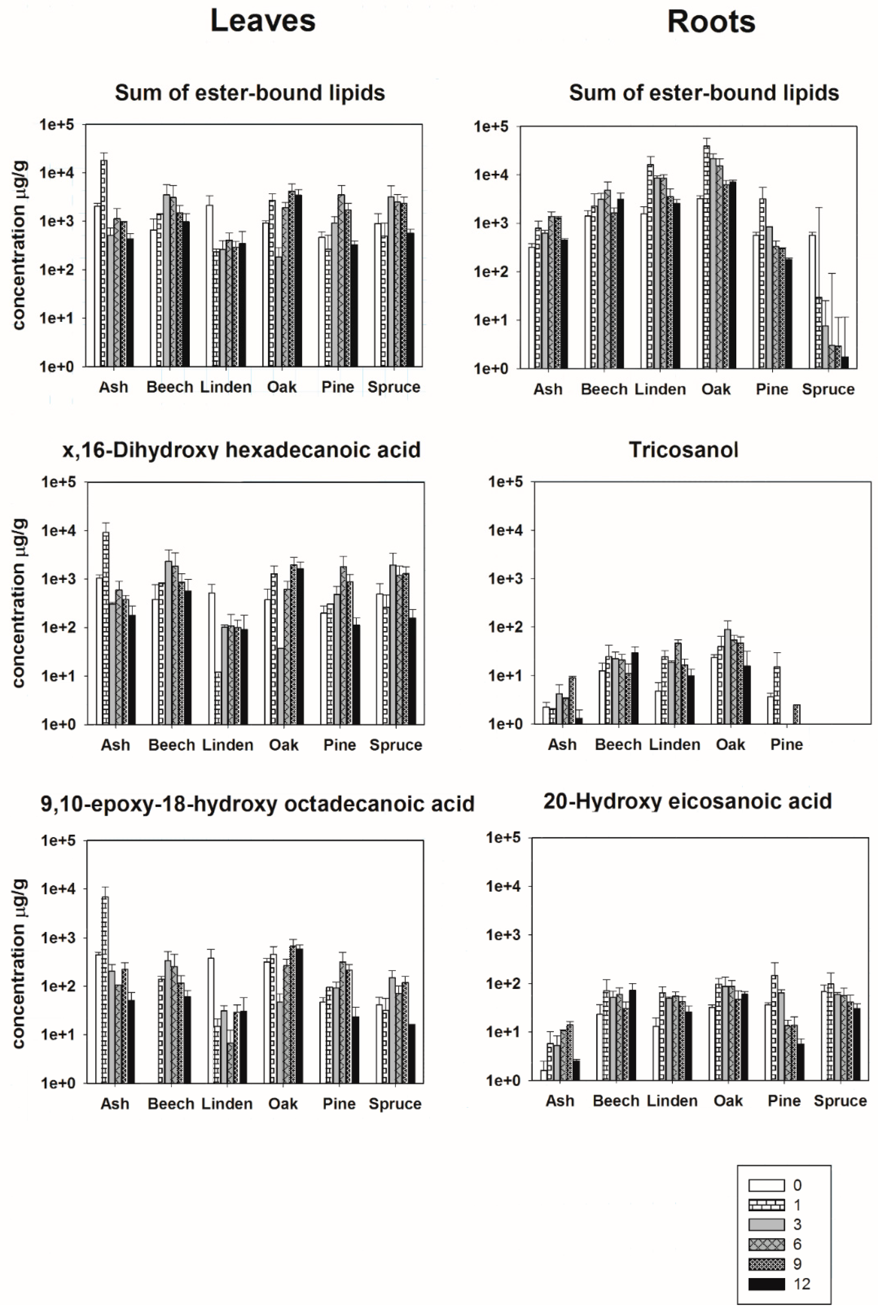 Forests 12 01732 g002