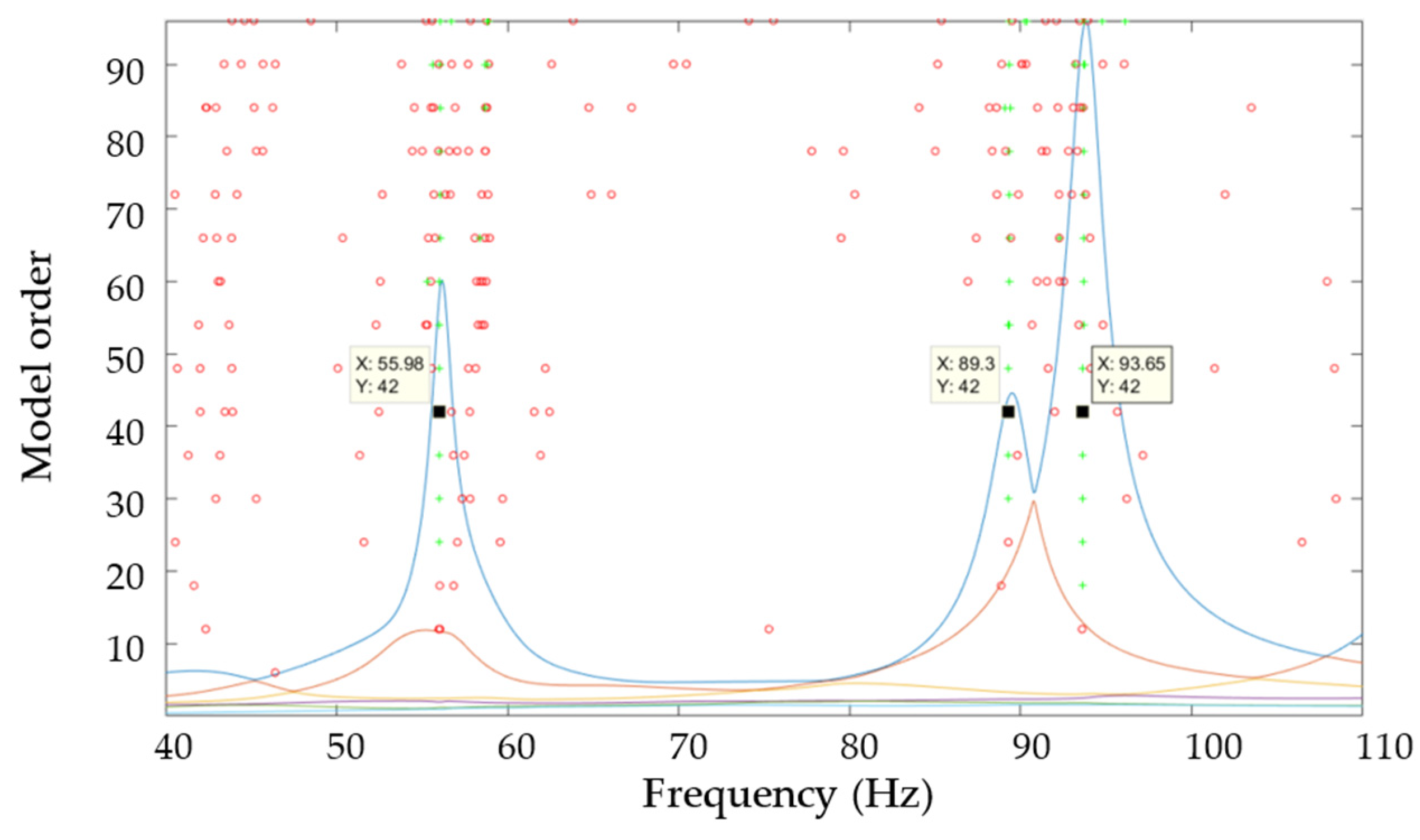 Forests 12 01734 g006