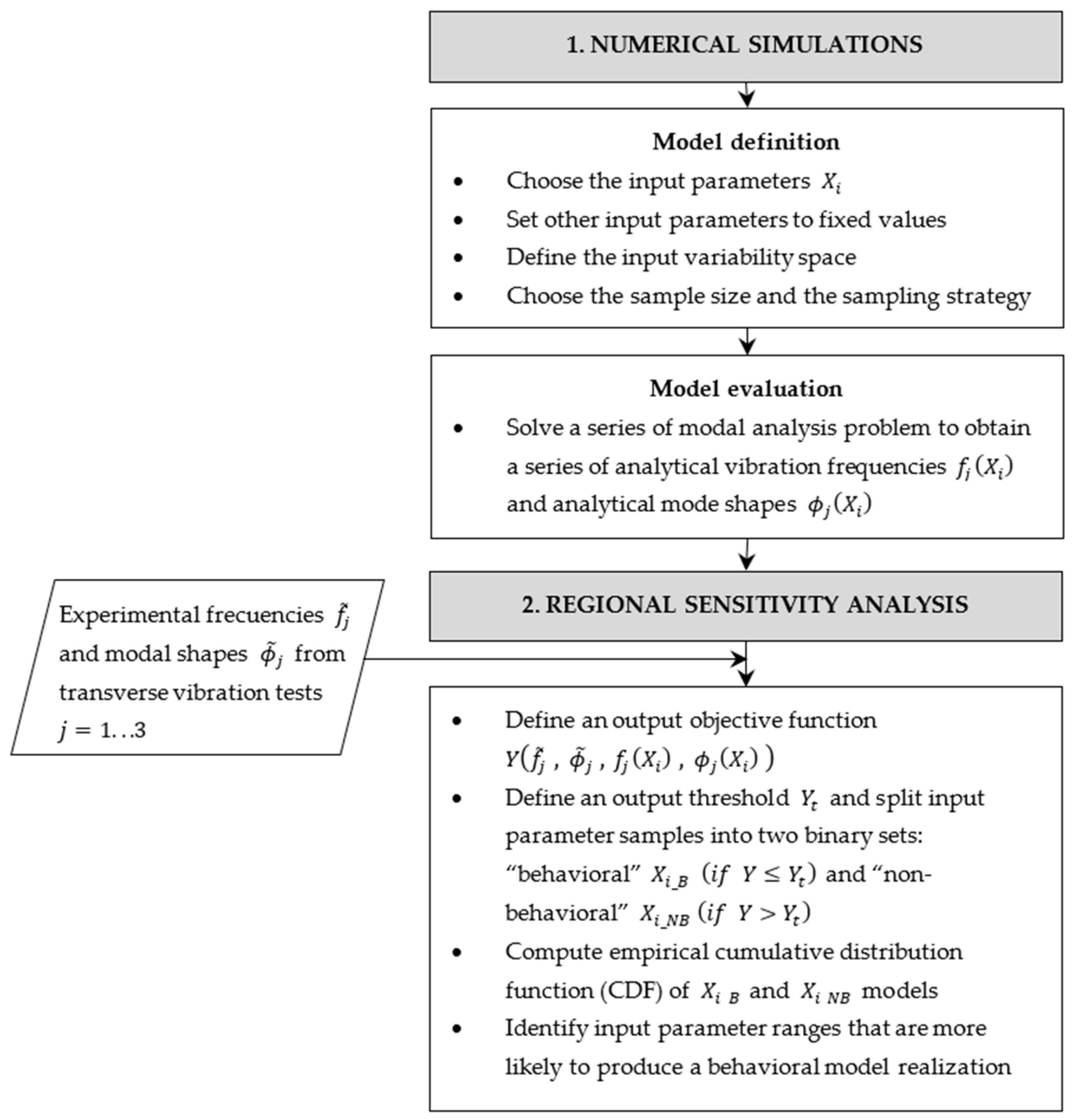 Forests 12 01734 g007