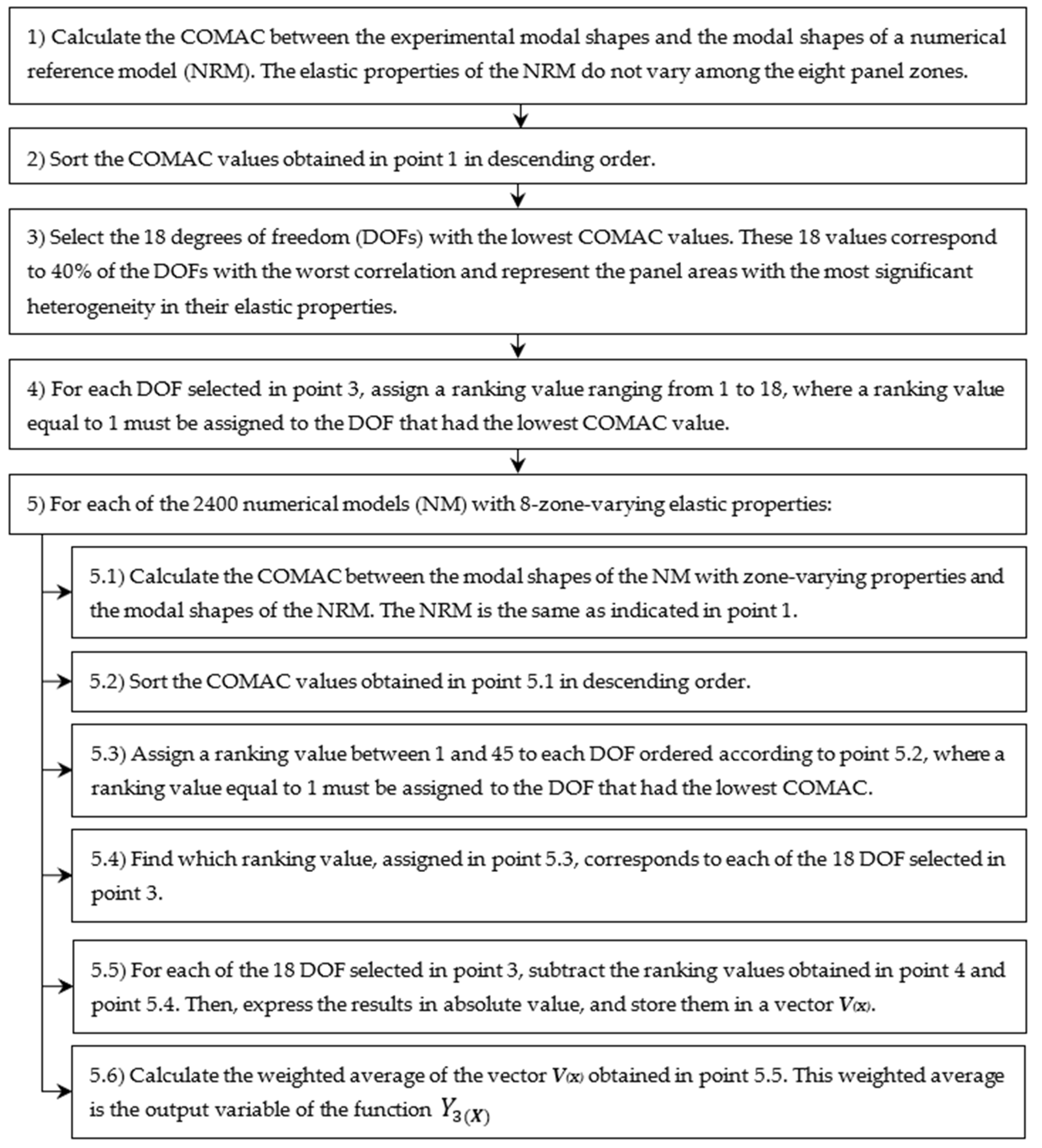Forests 12 01734 g009