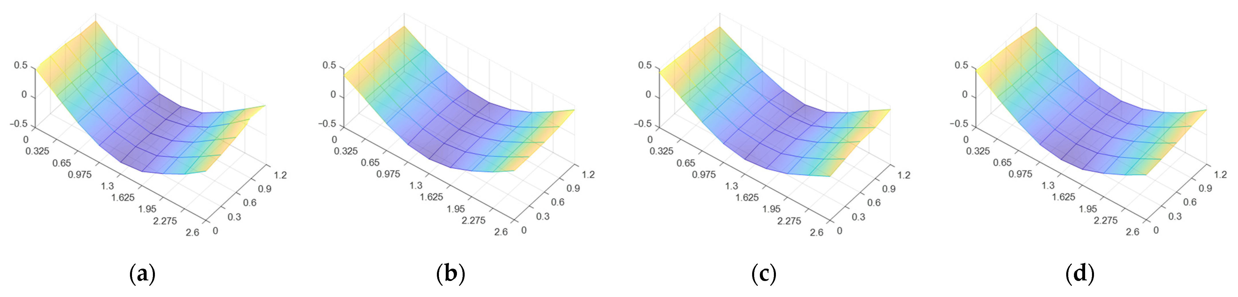 Forests 12 01734 g010